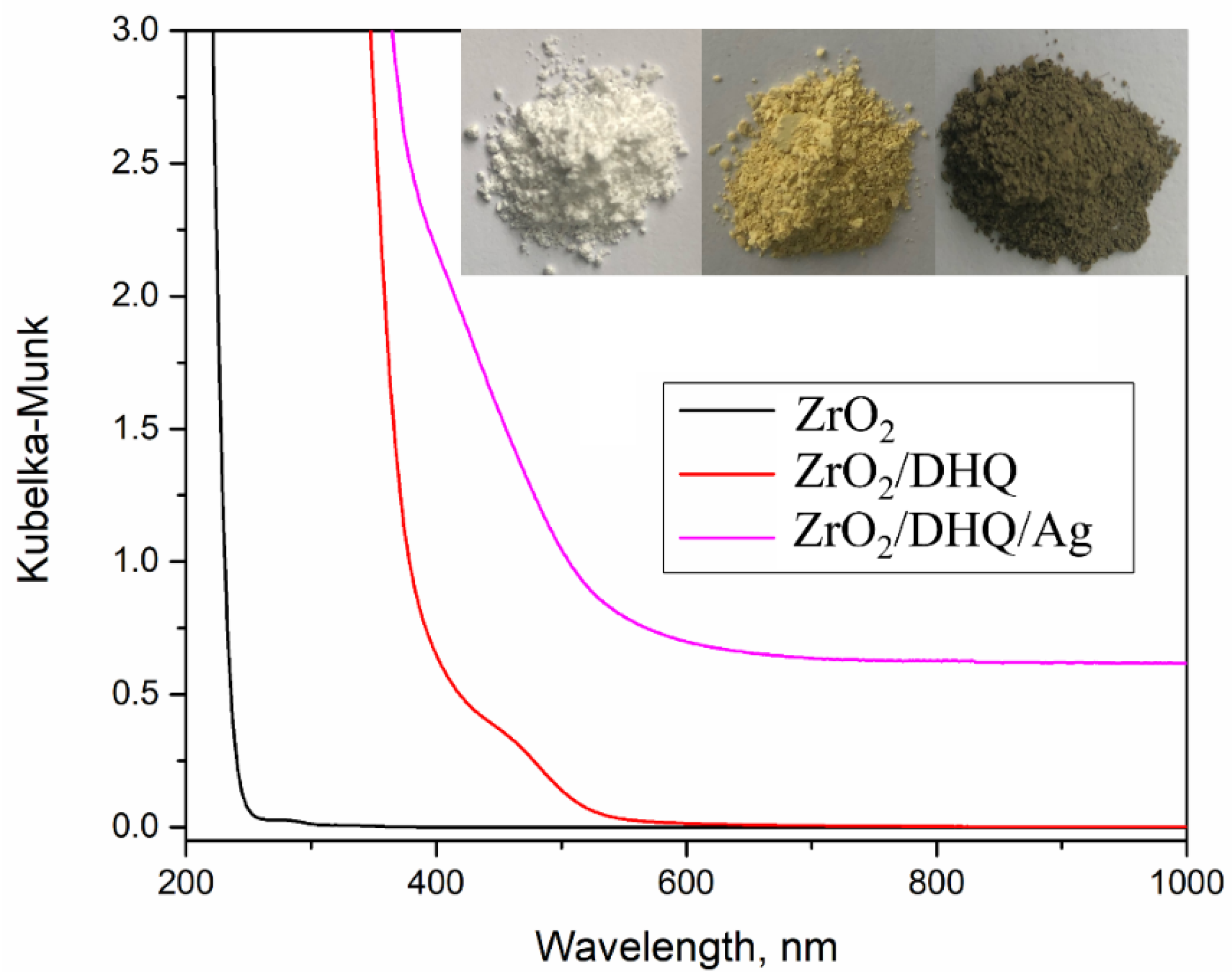 Nanomaterials 12 03195 g003
