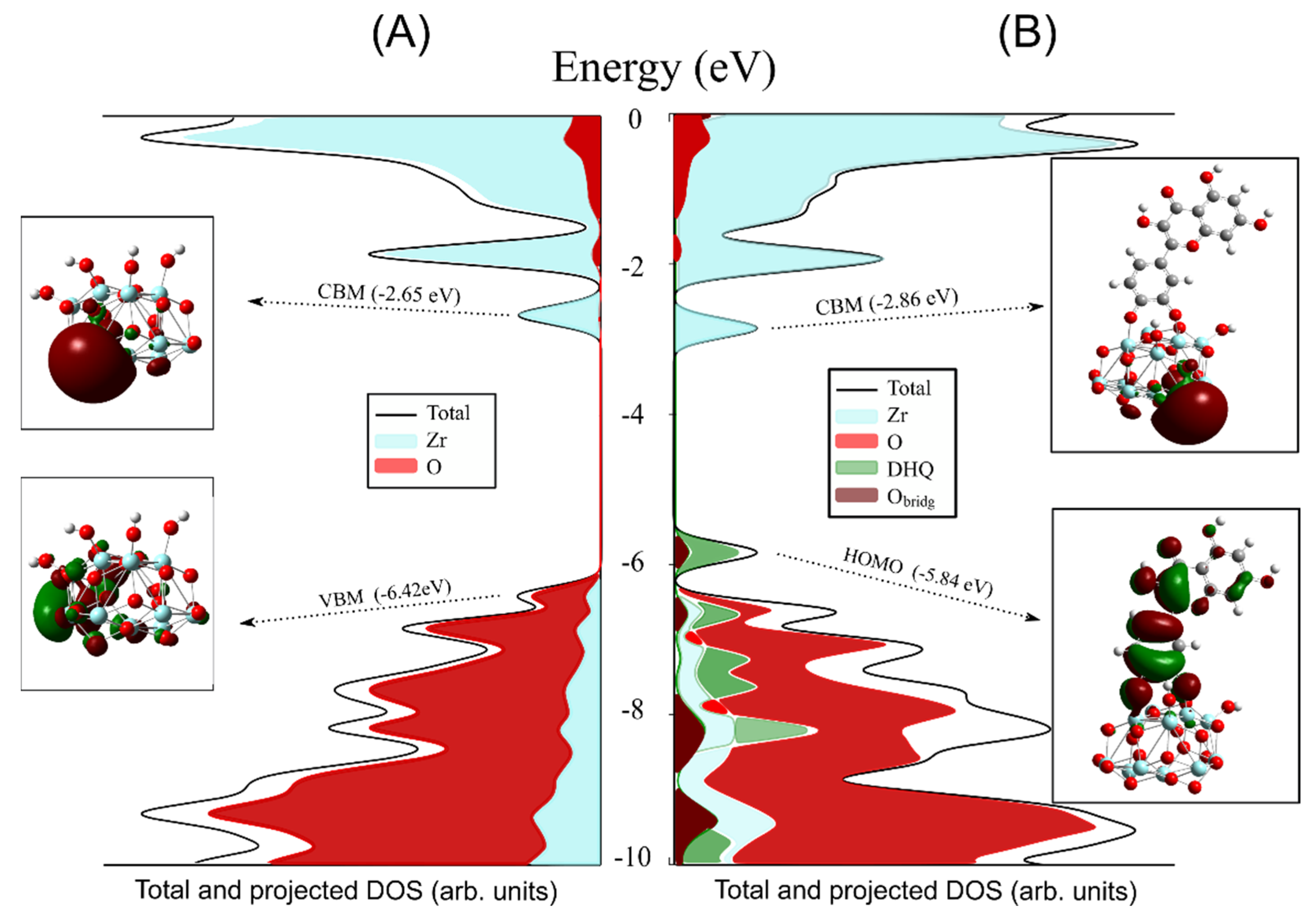 Nanomaterials 12 03195 g005
