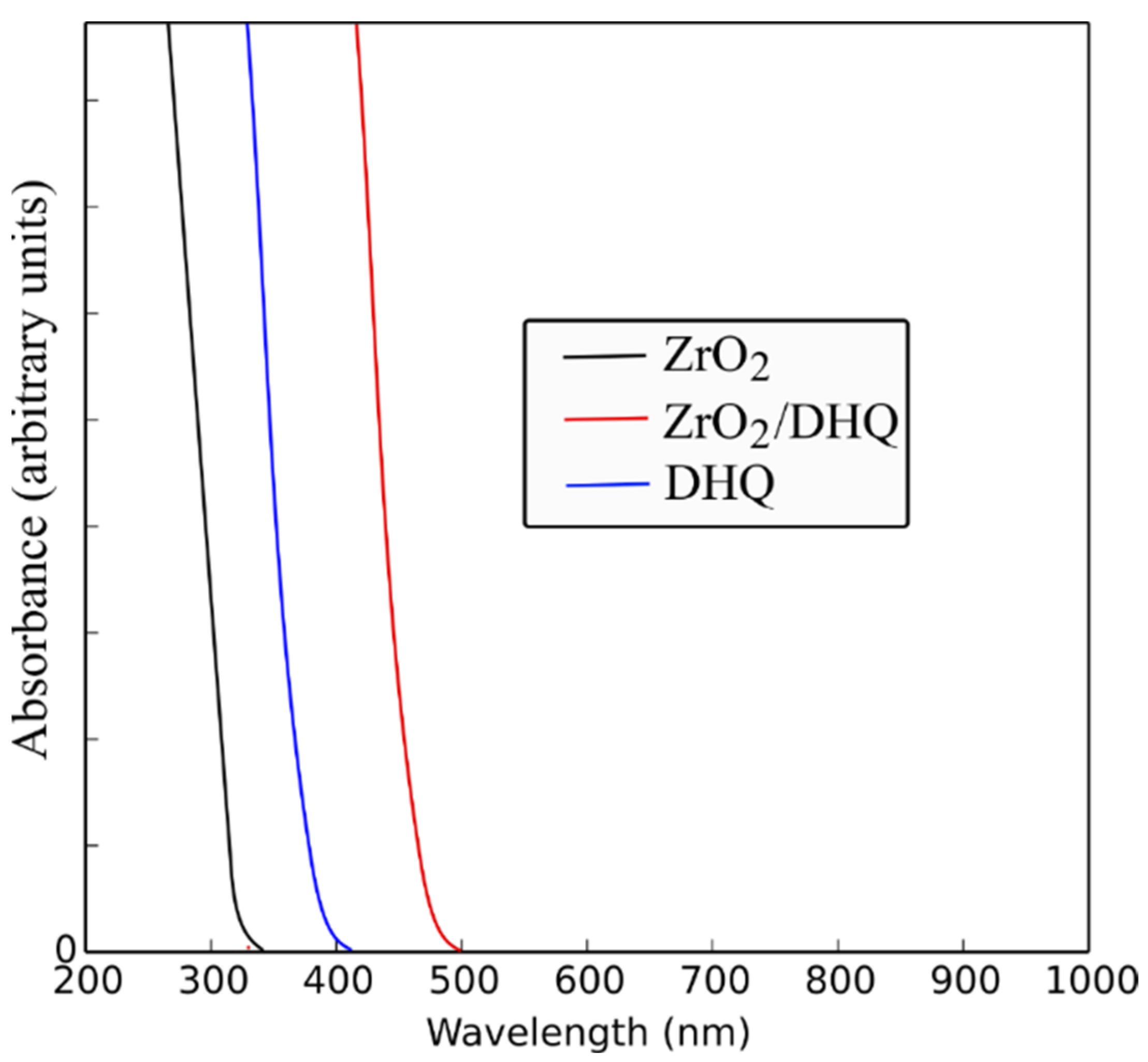 Nanomaterials 12 03195 g006