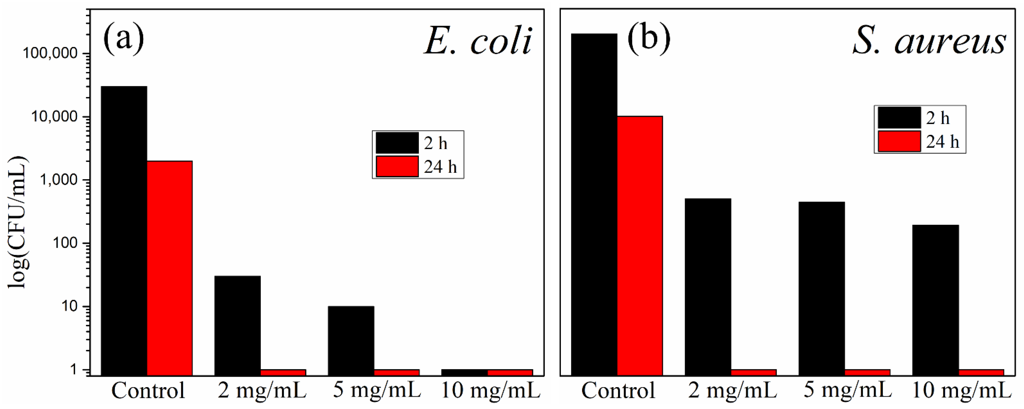 Nanomaterials 12 03195 g007