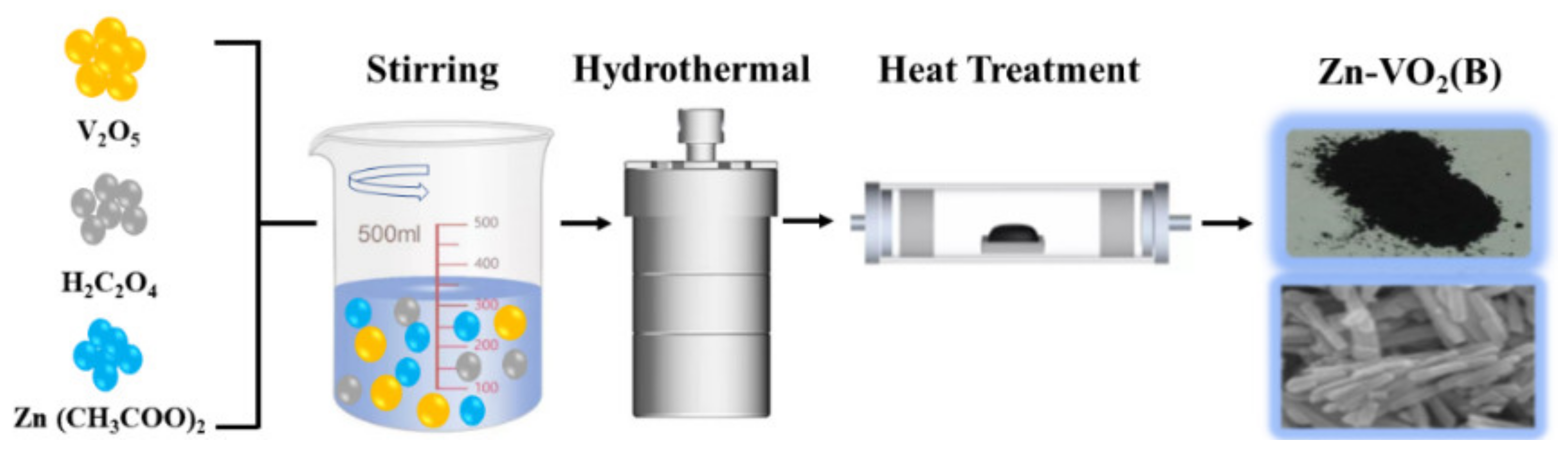 Nanomaterials 12 03196 g001 550