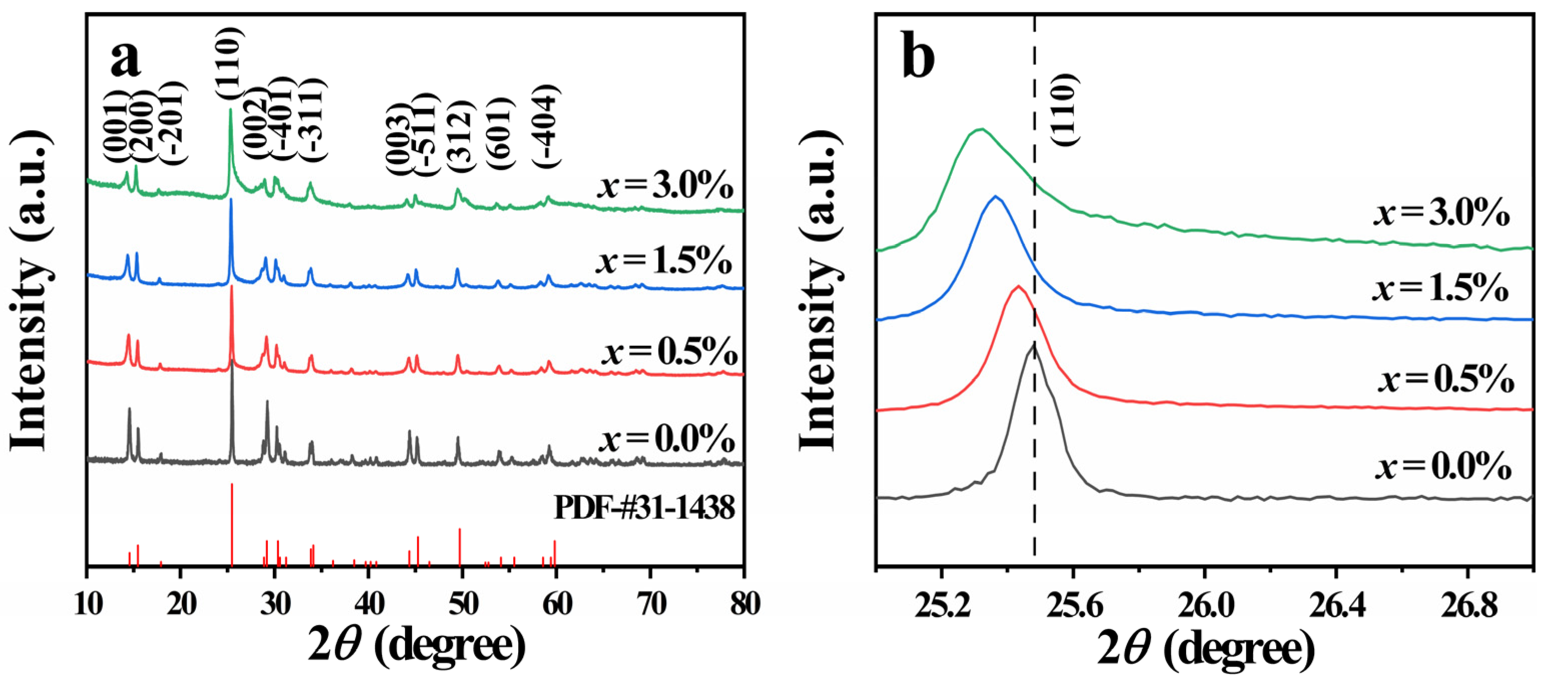 Nanomaterials 12 03196 g002 550