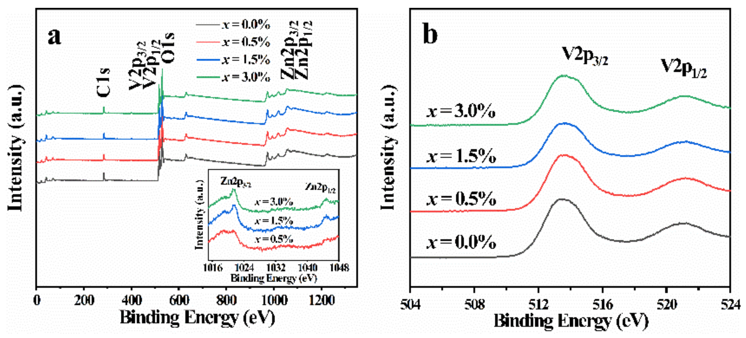 Nanomaterials 12 03196 g003 550