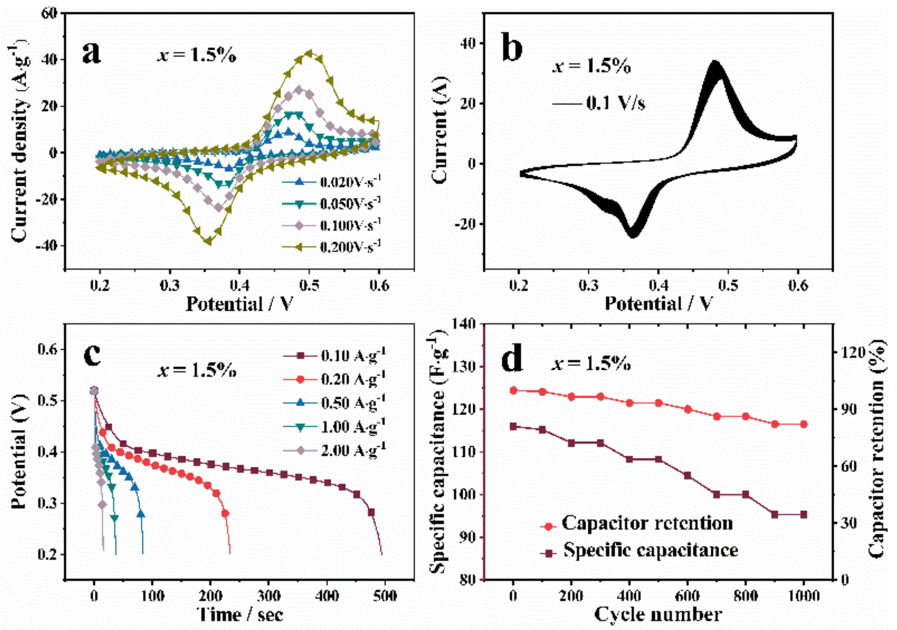 Nanomaterials 12 03196 g007 550