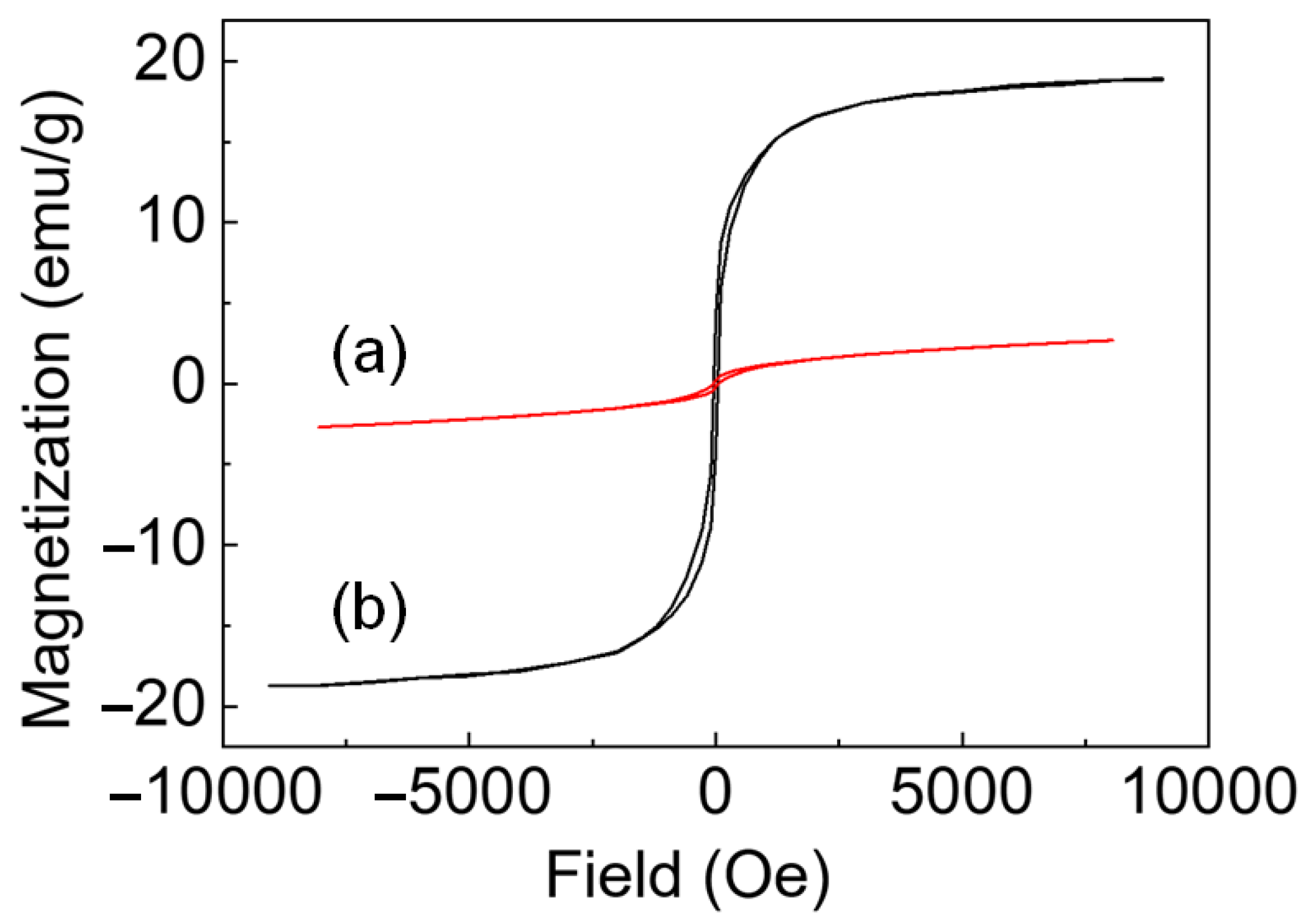 Nanomaterials 12 03198 g003 550