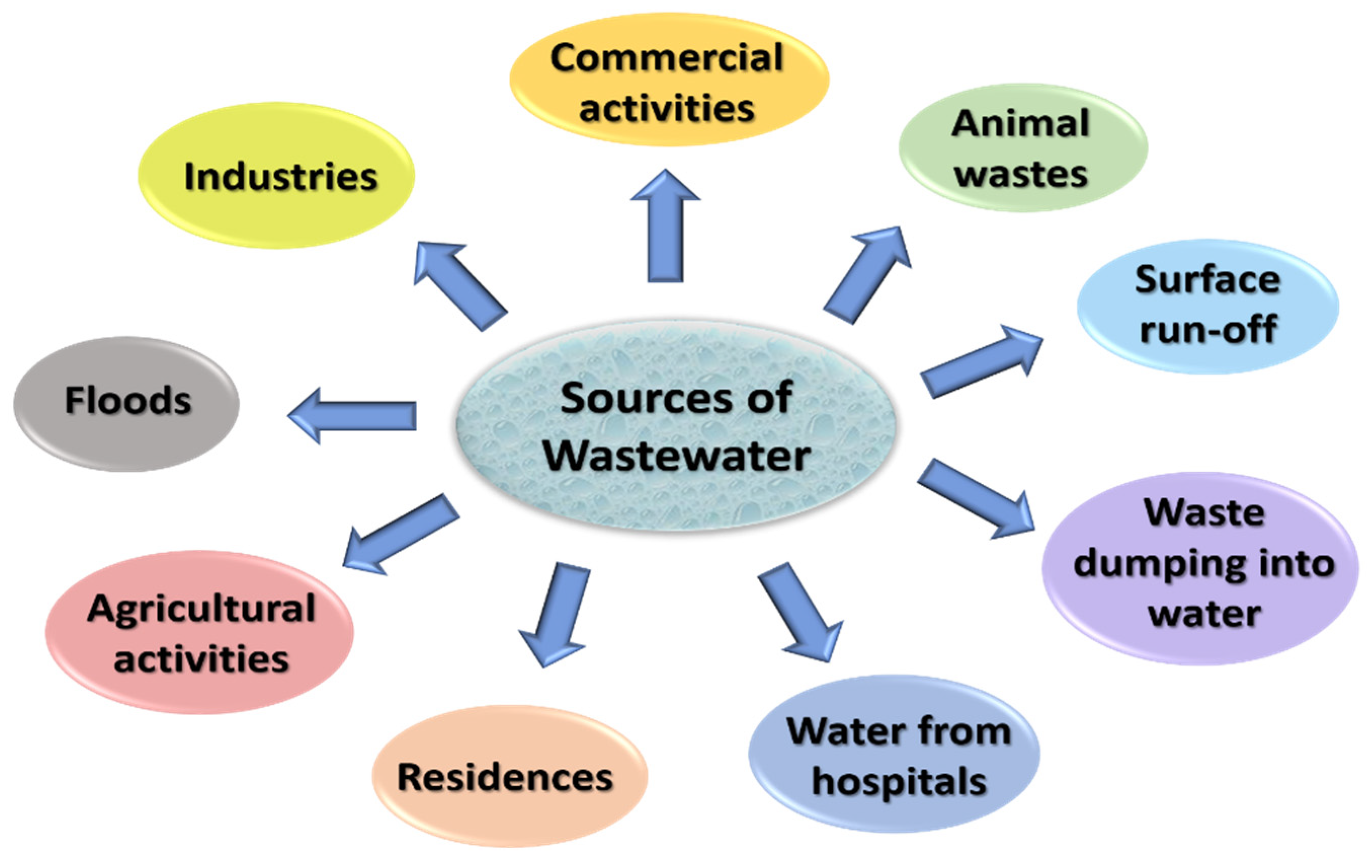 Nanomaterials 12 03199 g002