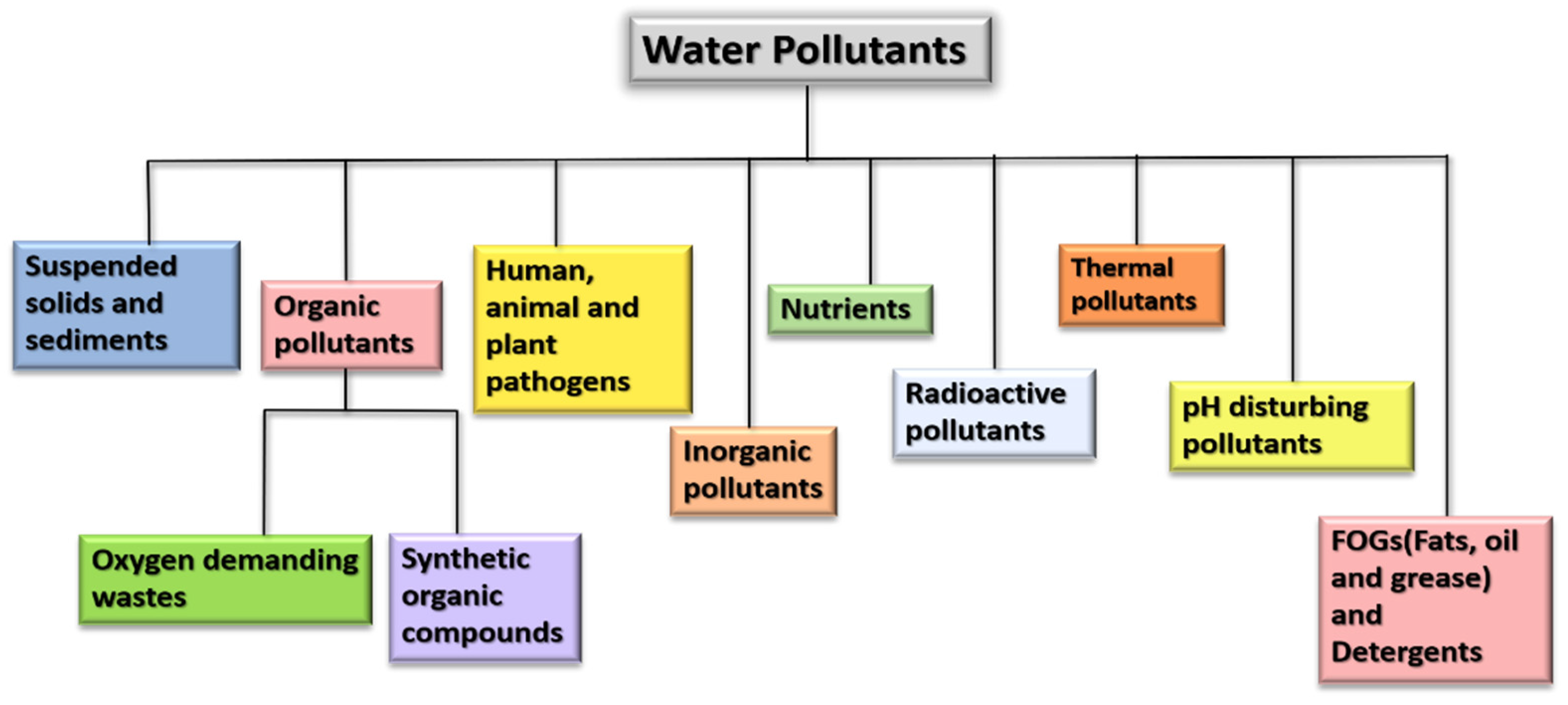 Nanomaterials 12 03199 g003