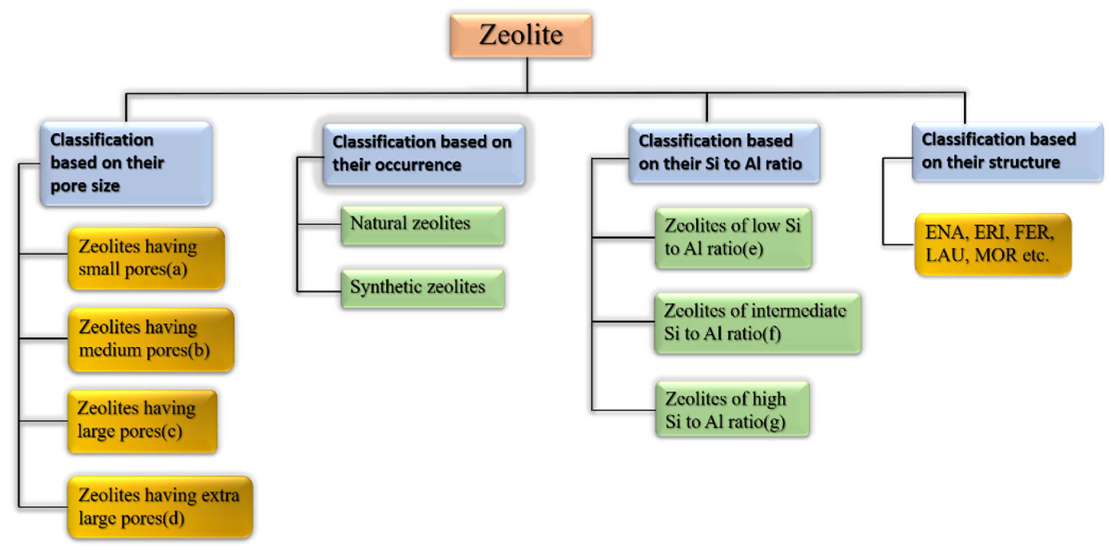 Nanomaterials 12 03199 g006