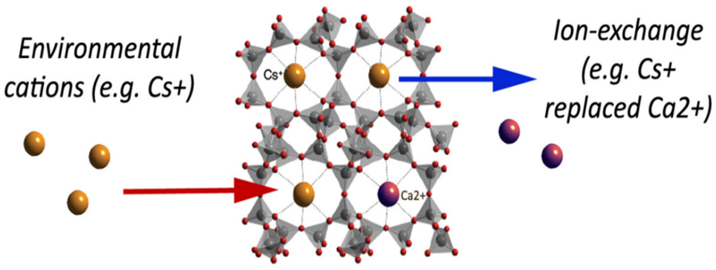 Nanomaterials 12 03199 g011