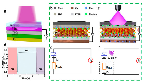 An Internal-Electrostatic-Field-Boosted Self-Powered