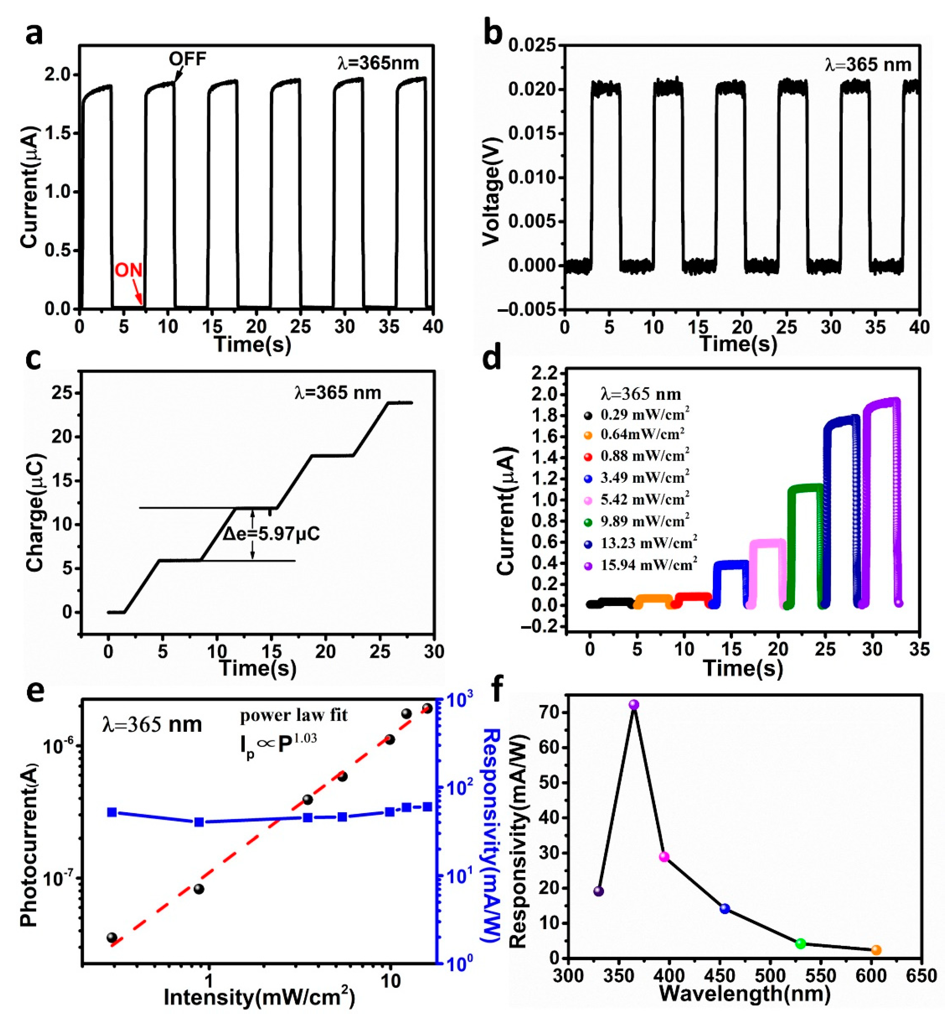 Nanomaterials 12 03200 g003