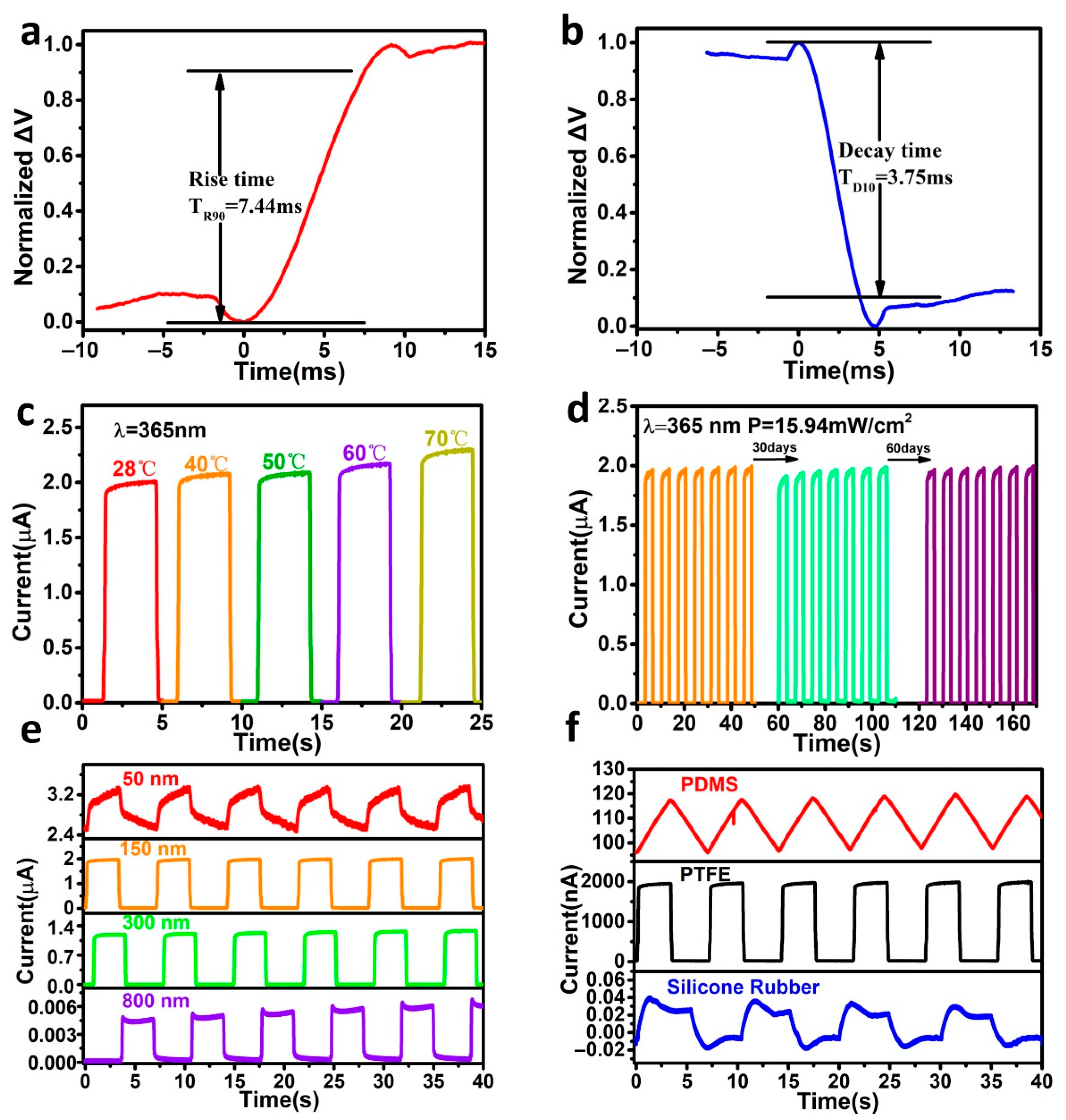 Nanomaterials 12 03200 g004
