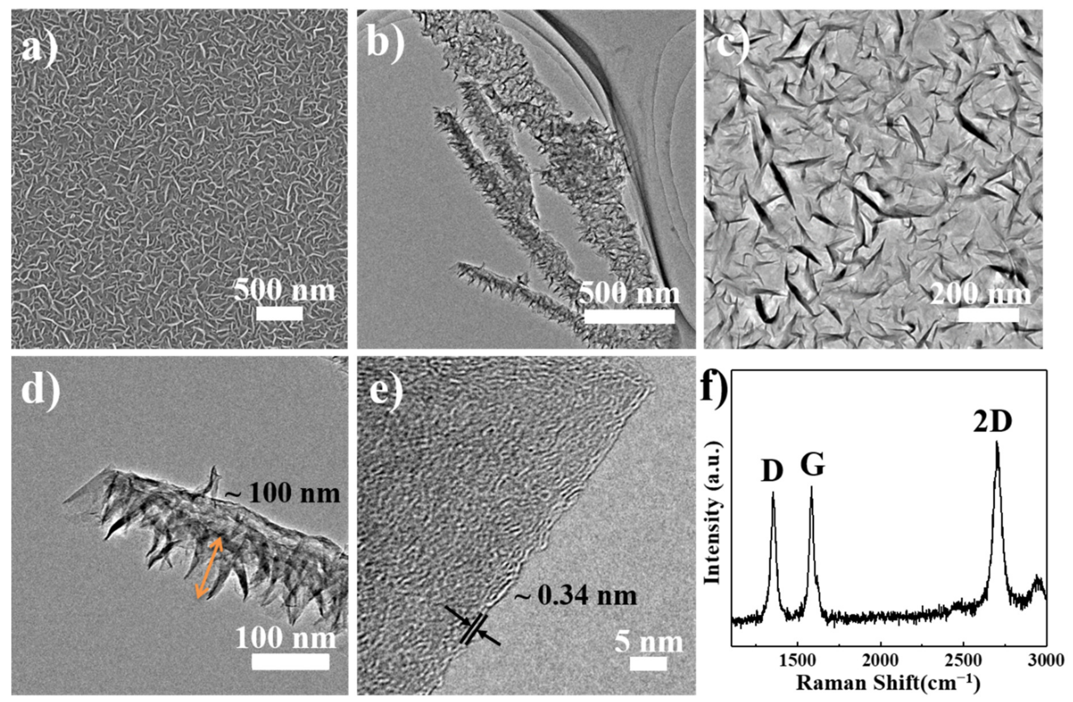 Nanomaterials 12 03202 g002