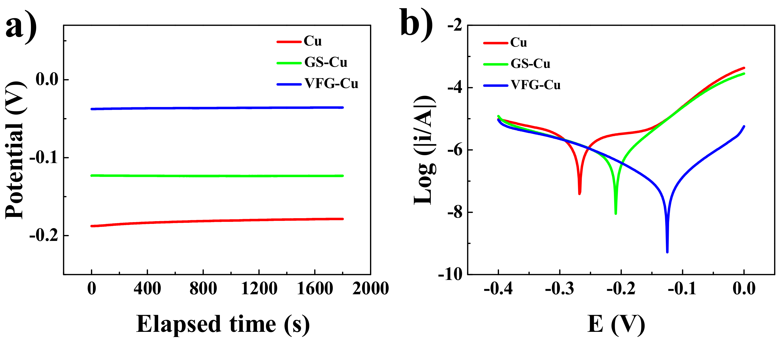 Nanomaterials 12 03202 g004