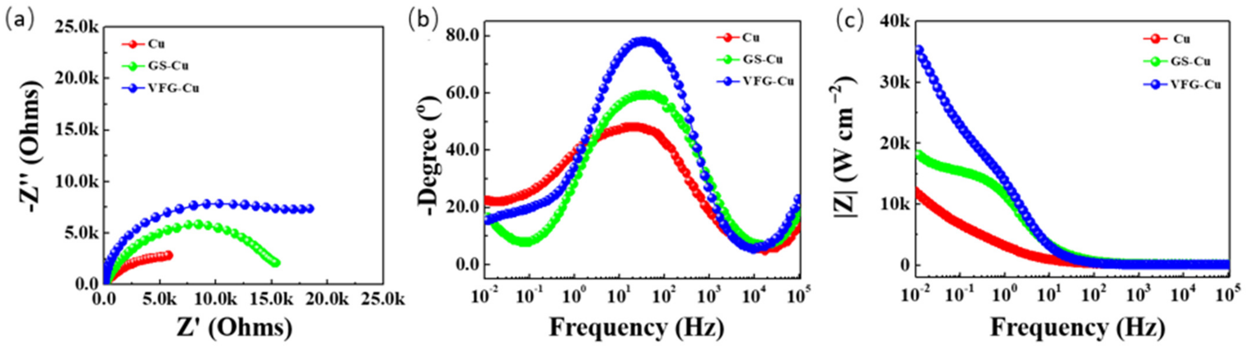 Nanomaterials 12 03202 g005