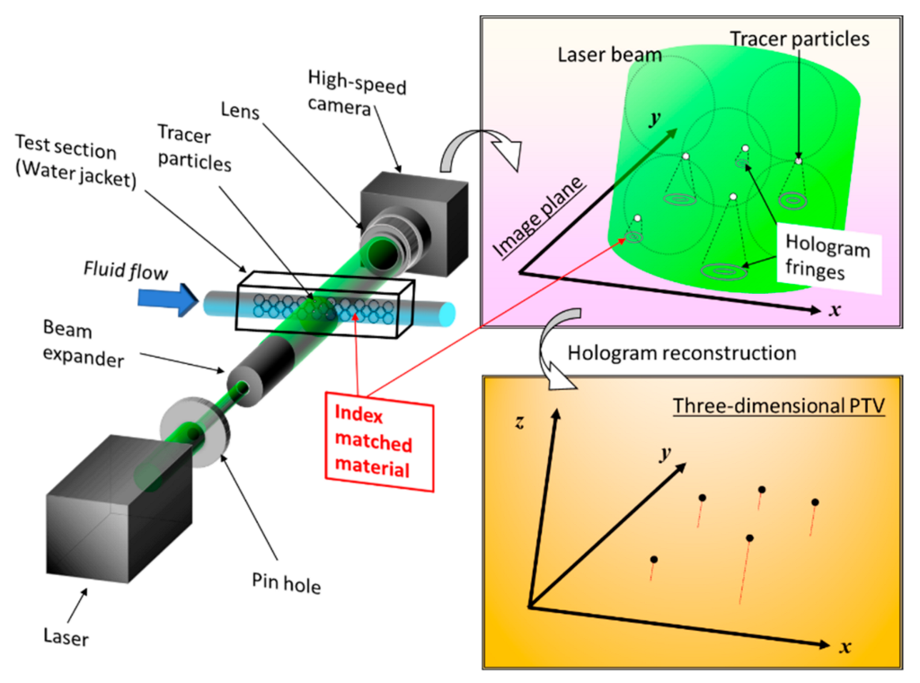 Nanomaterials 12 03203 g001