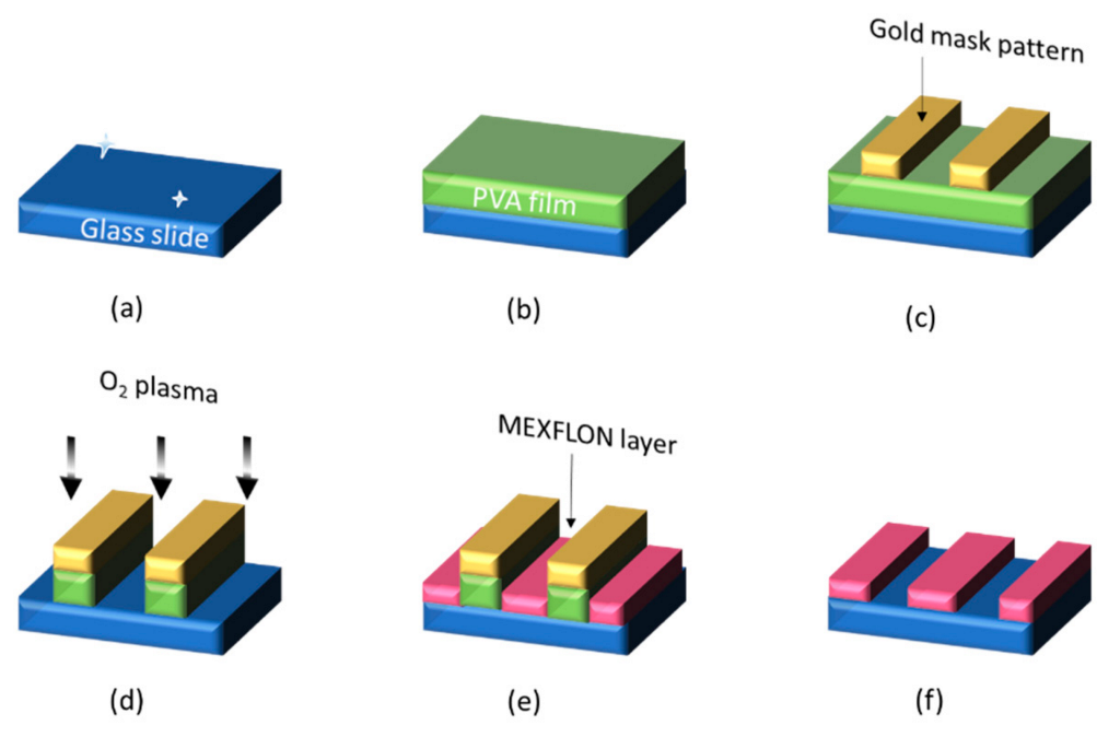 Nanomaterials 12 03203 g004