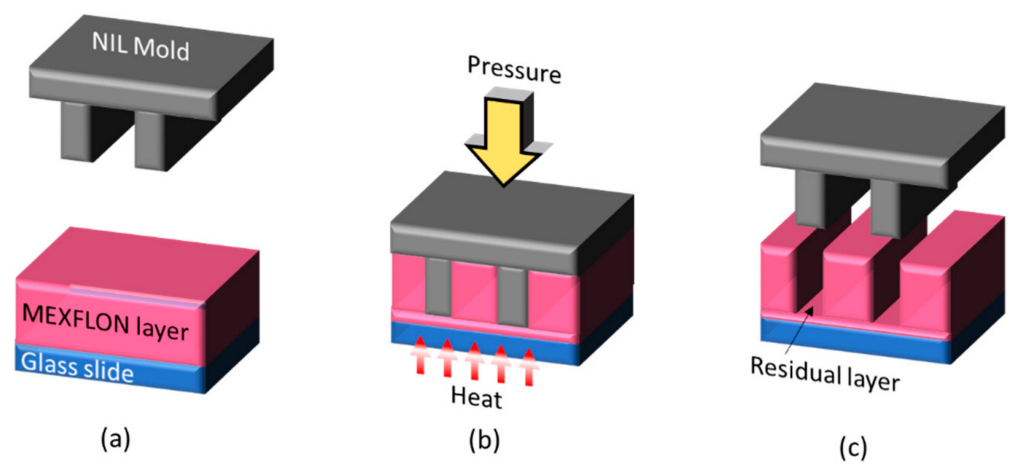 Nanomaterials 12 03203 g006