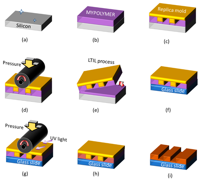 Nanomaterials 12 03203 g007