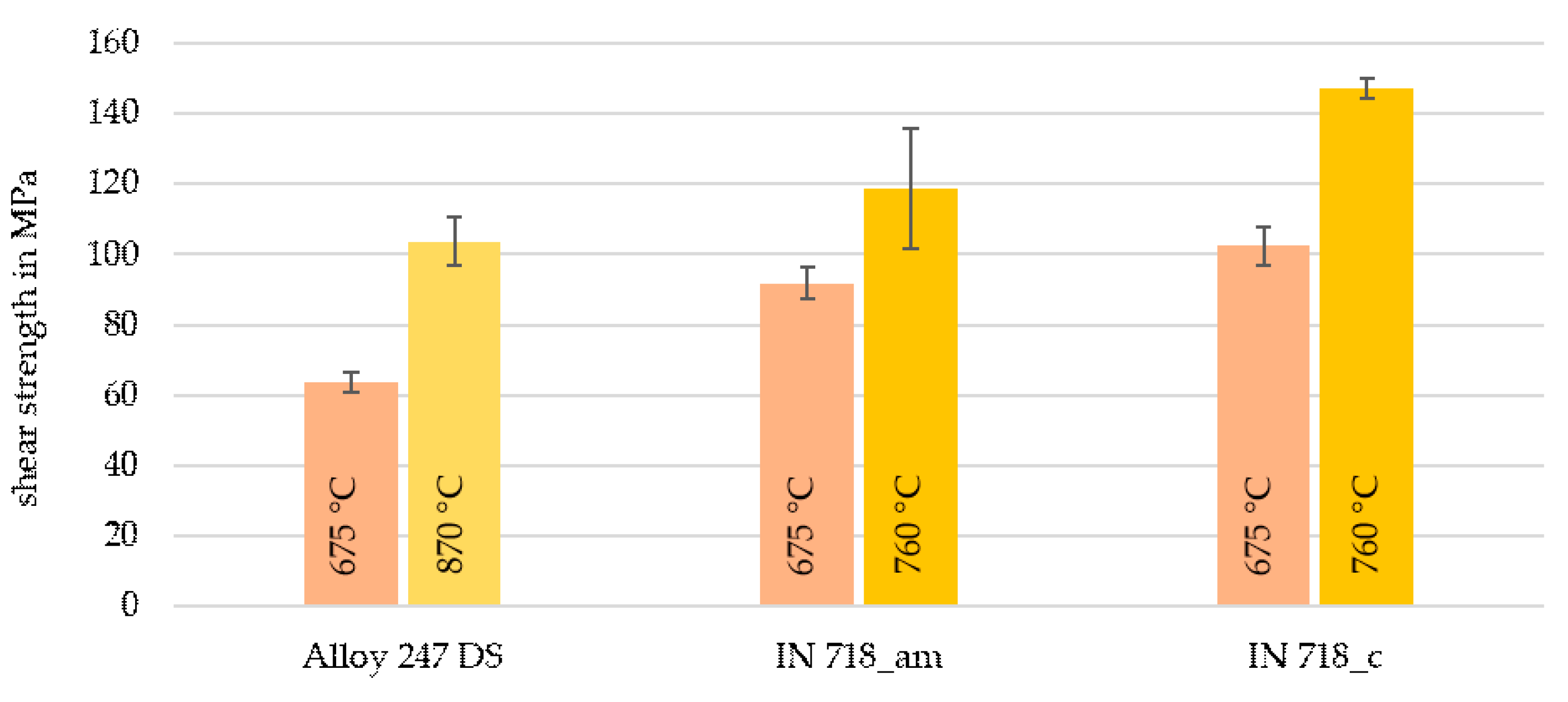 Nanomaterials 12 03204 g005 550