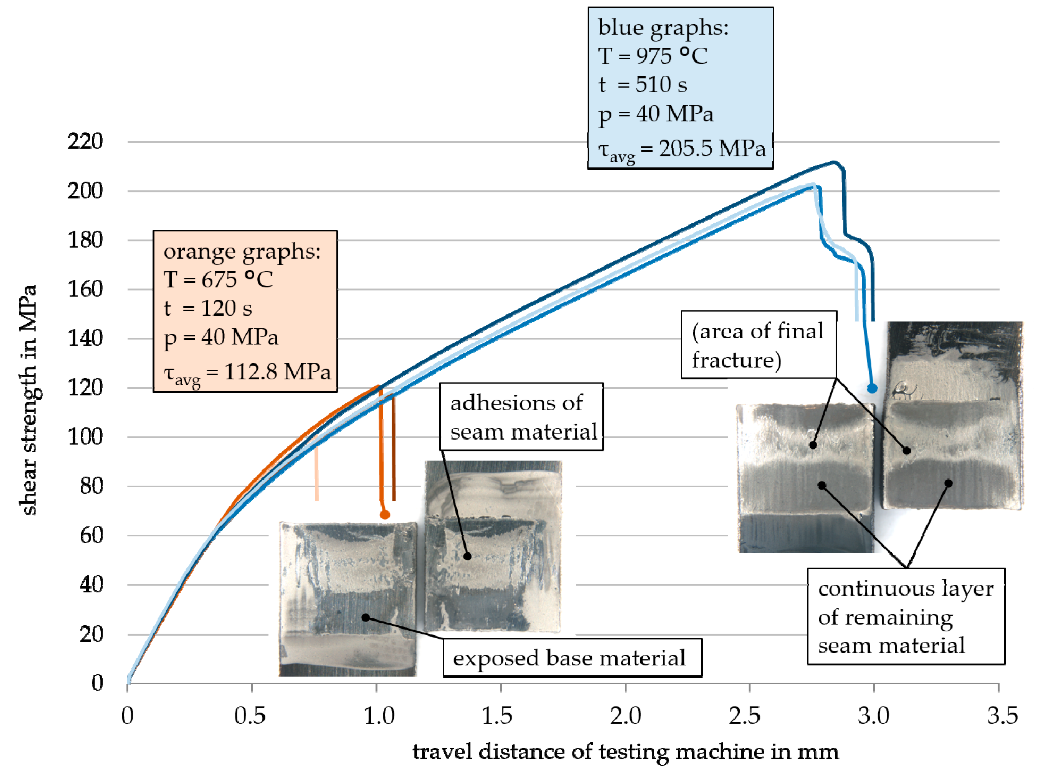 Nanomaterials 12 03204 g006 550