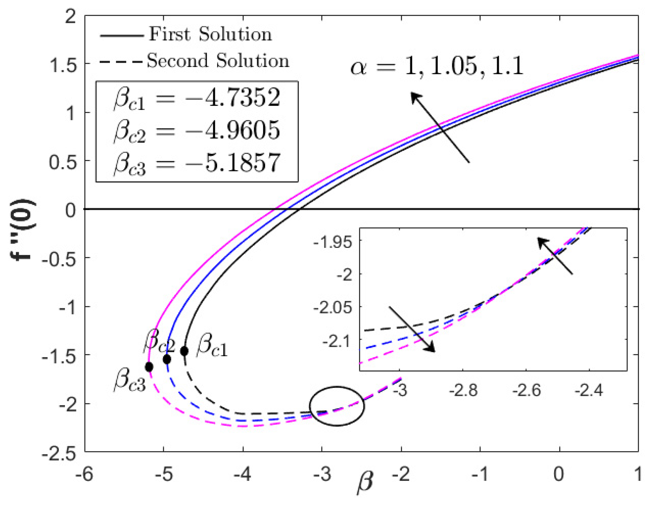 Nanomaterials 12 03205 g005