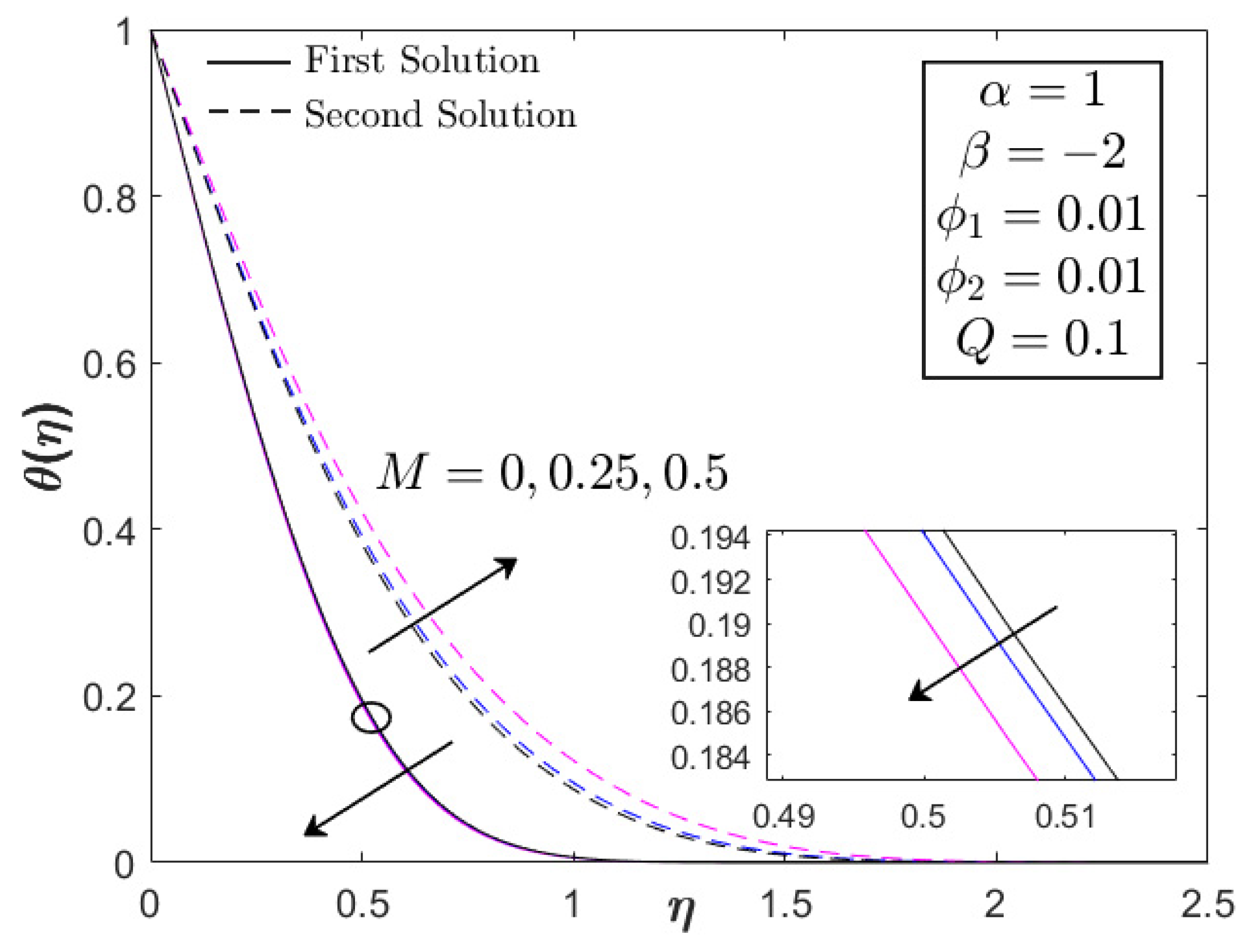 Nanomaterials 12 03205 g011