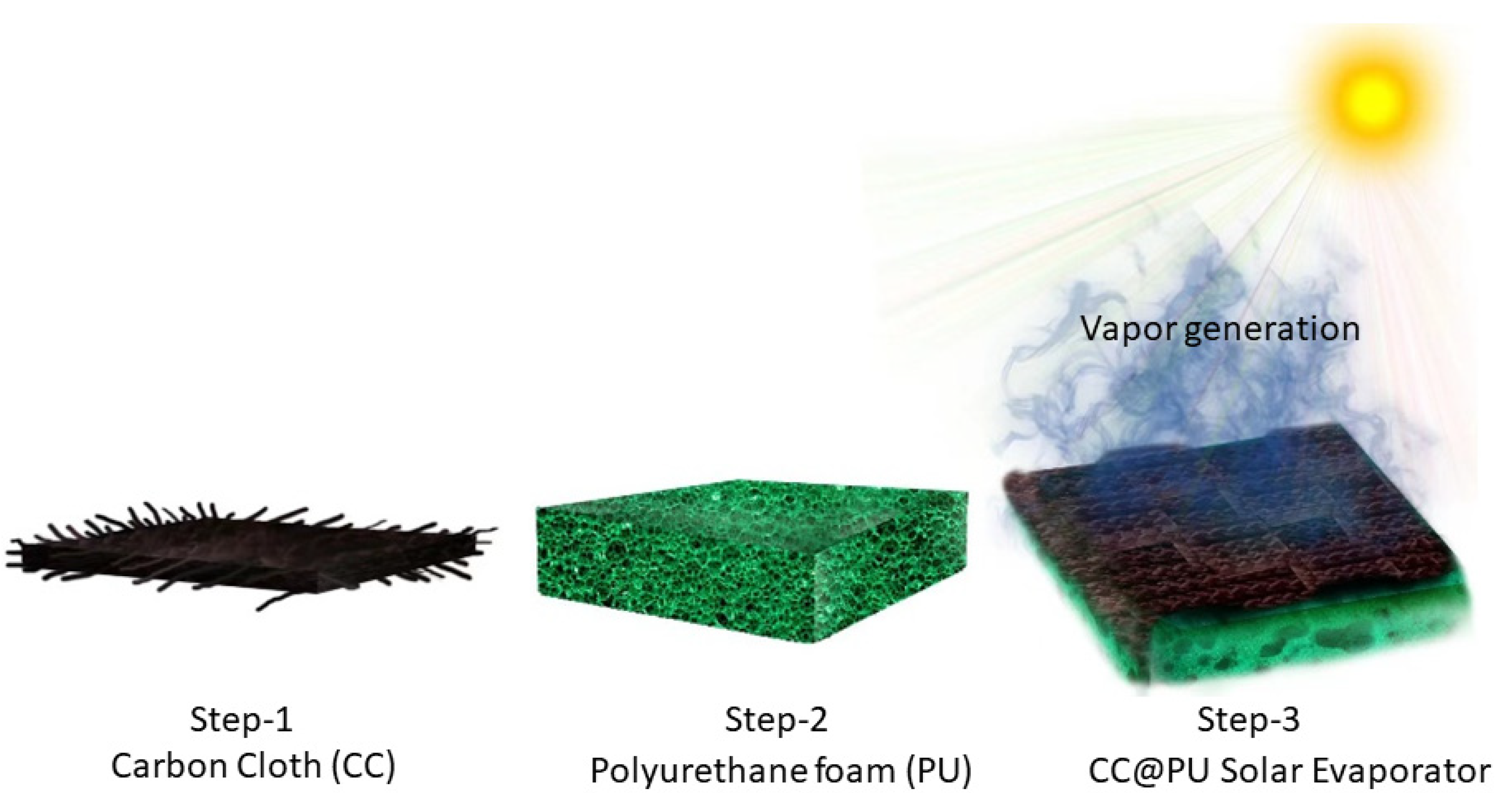 Nanomaterials 12 03206 g002 550