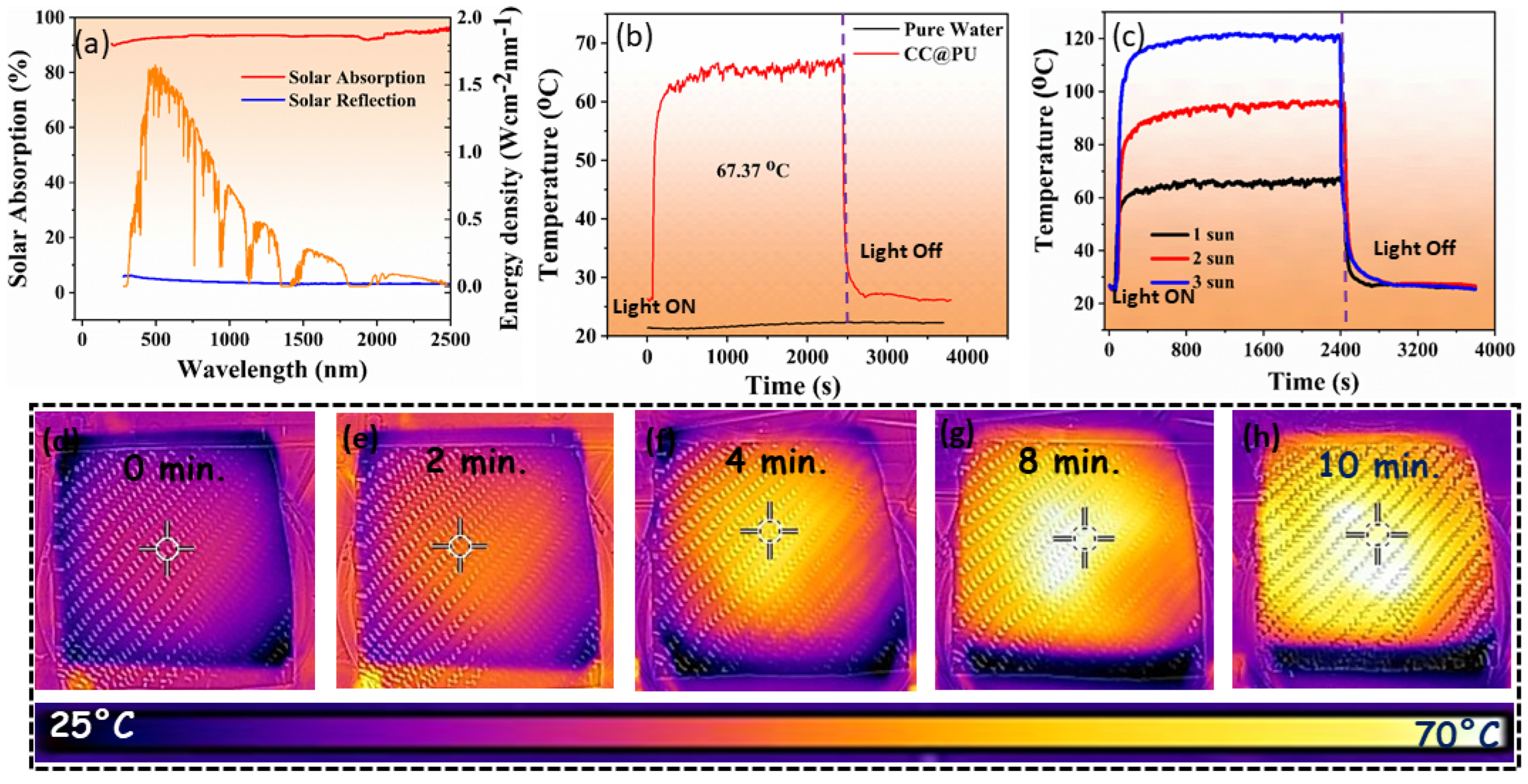 Nanomaterials 12 03206 g004 550