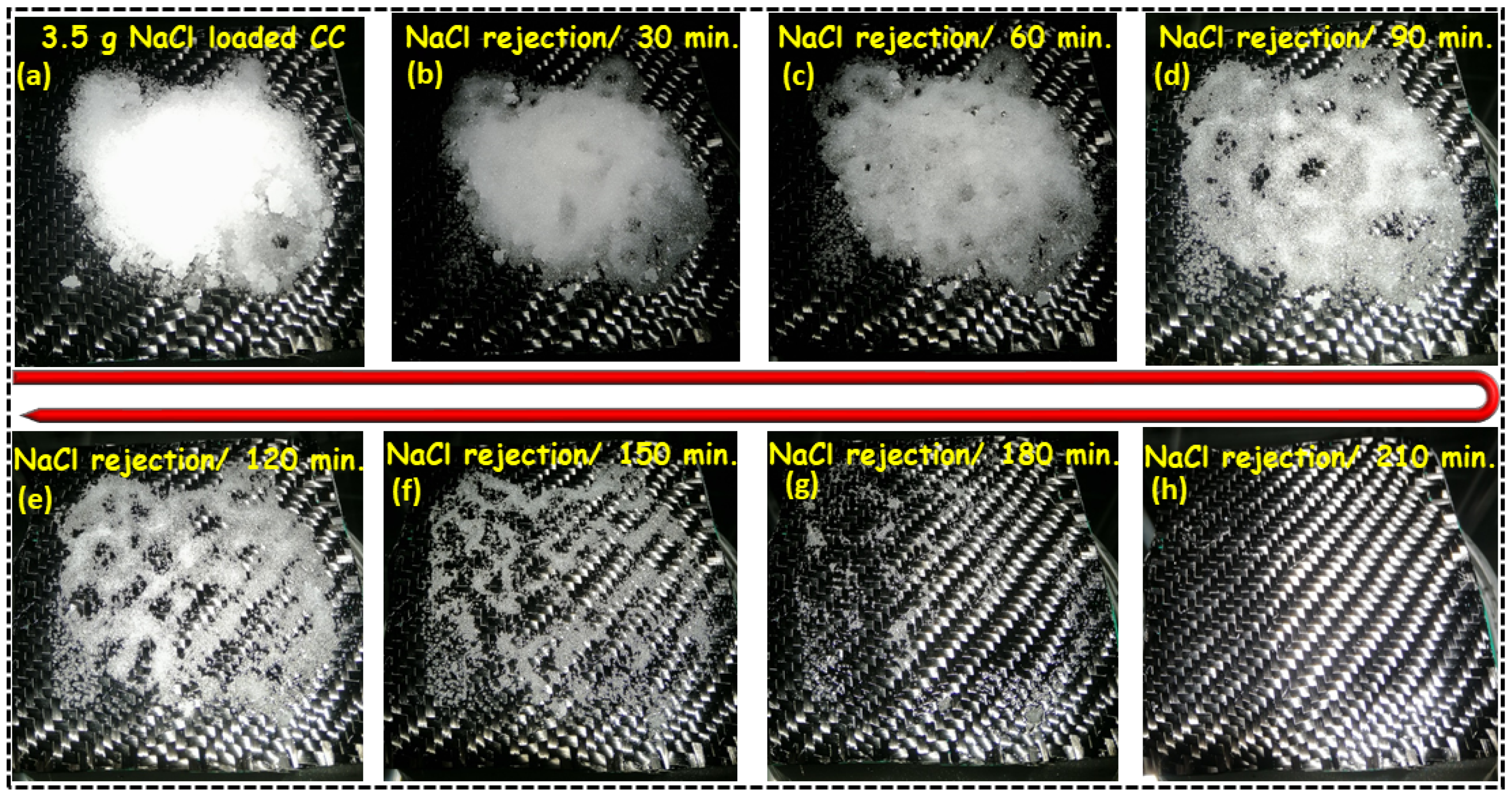 Nanomaterials 12 03206 g006 550