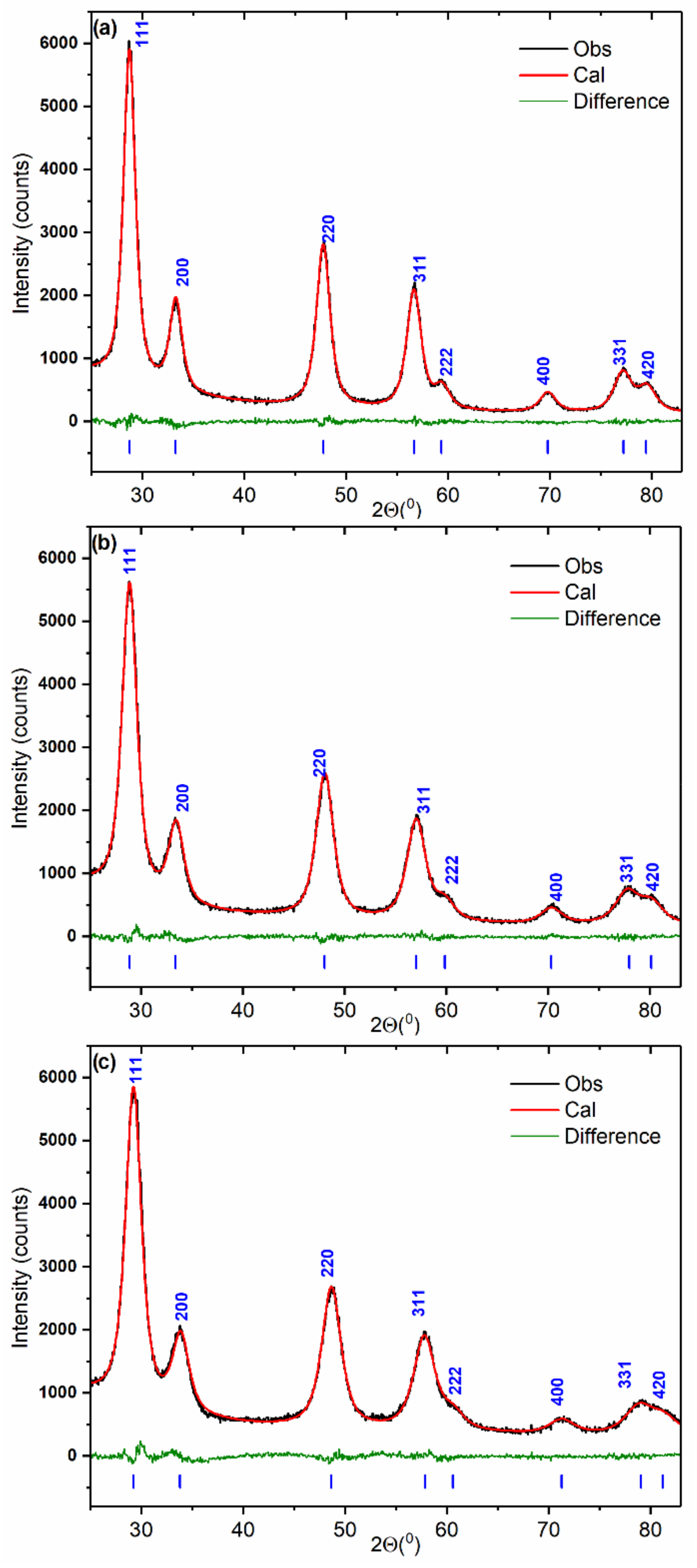 Nanomaterials 12 03207 g001