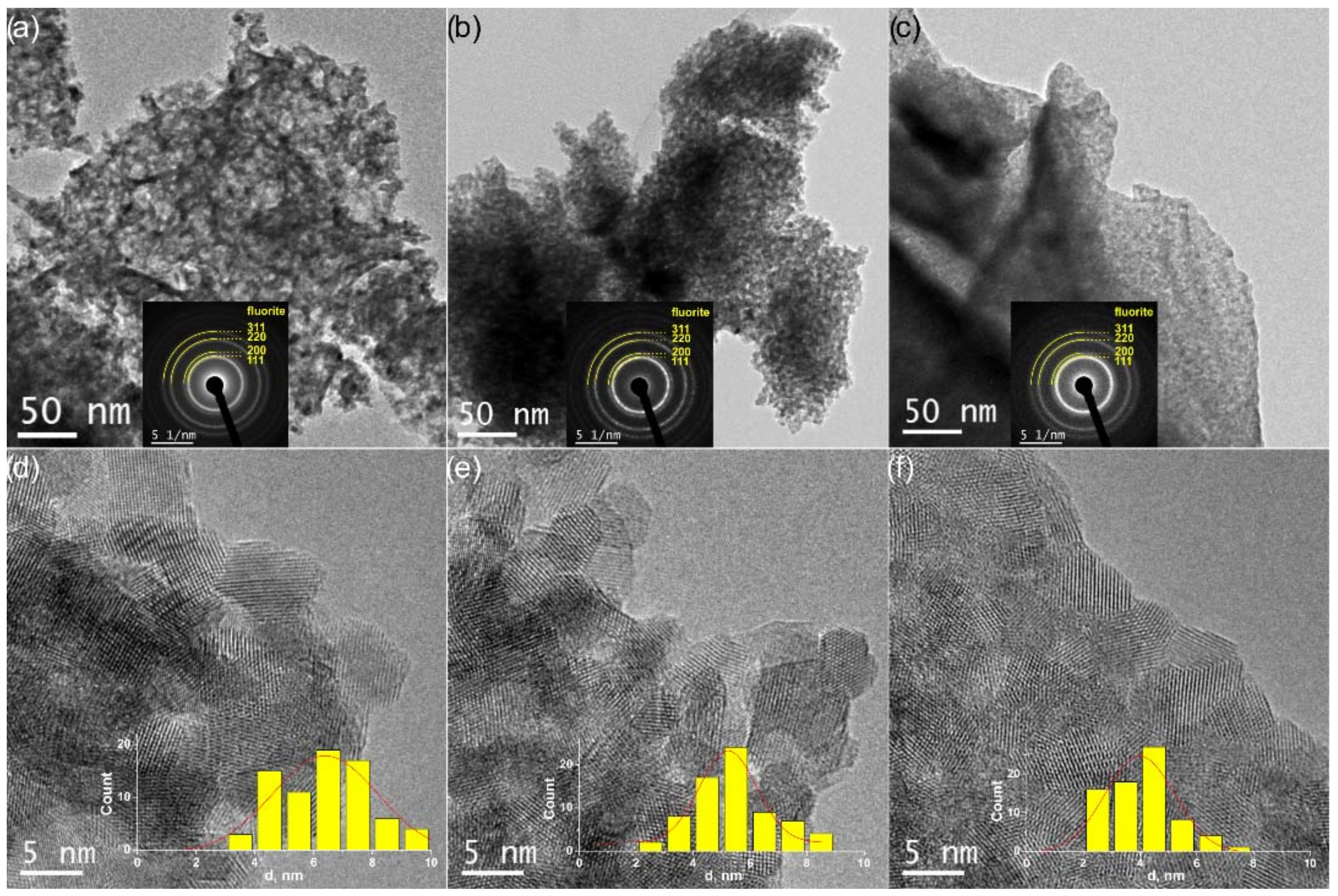 Nanomaterials 12 03207 g002