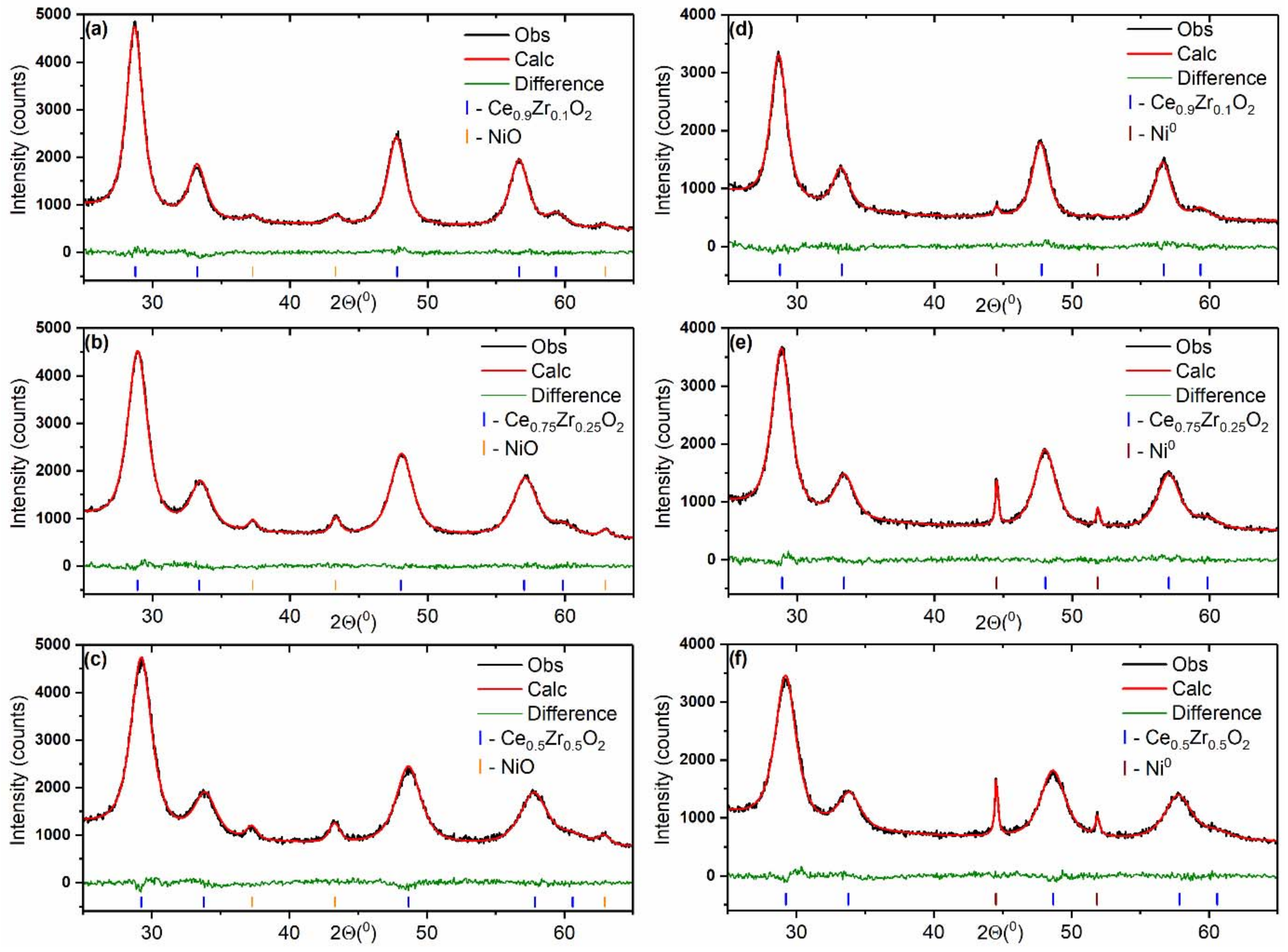 Nanomaterials 12 03207 g004