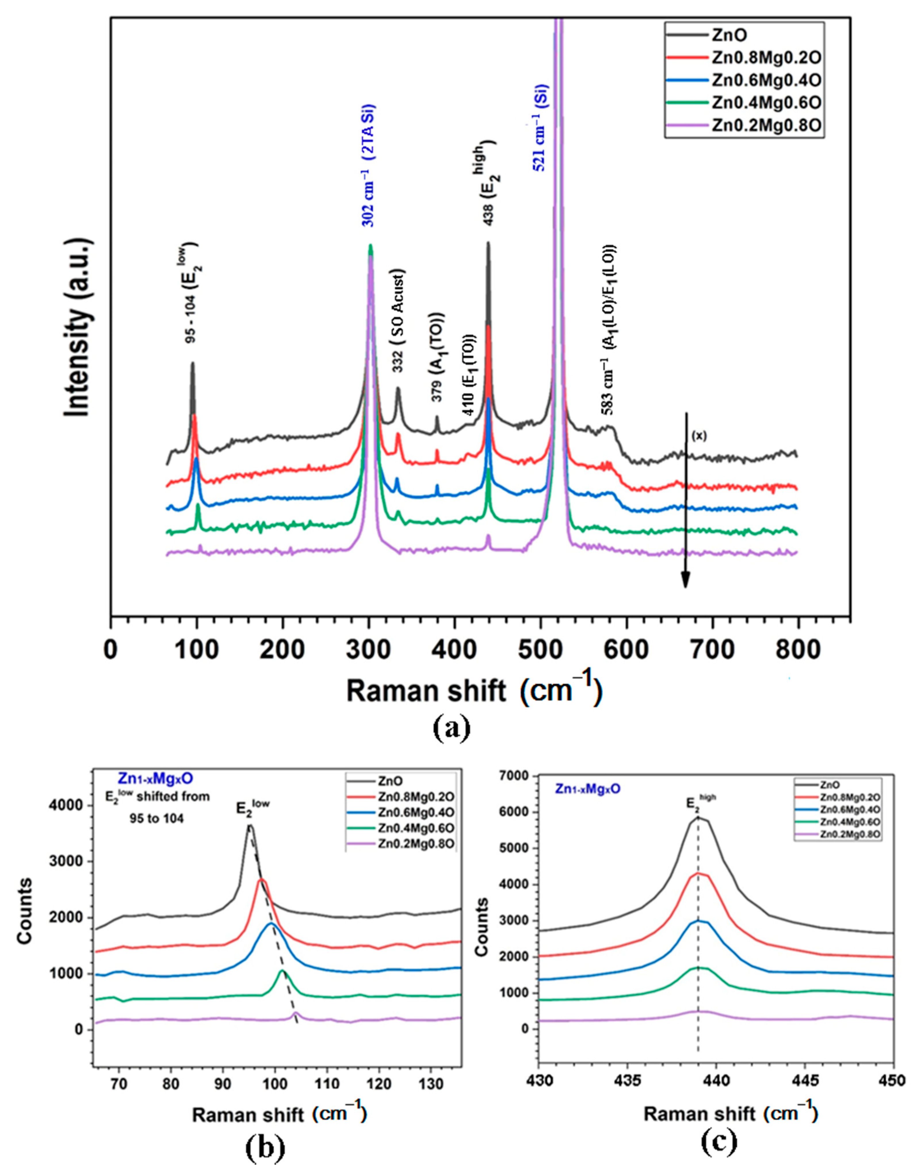 Nanomaterials 12 03209 g005 Nanomaterials 12 03209 g005