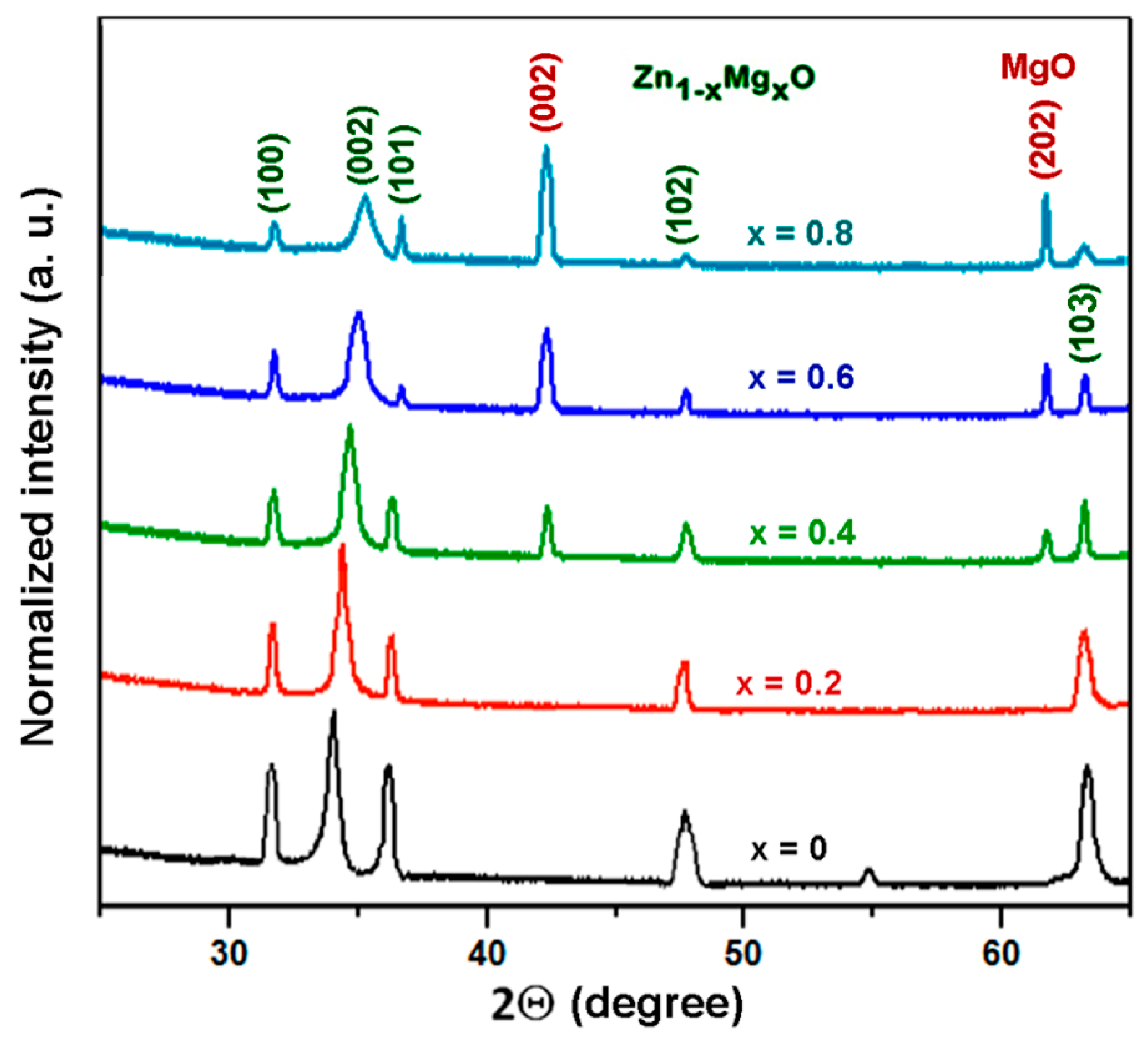 Nanomaterials 12 03209 g007 Nanomaterials 12 03209 g007