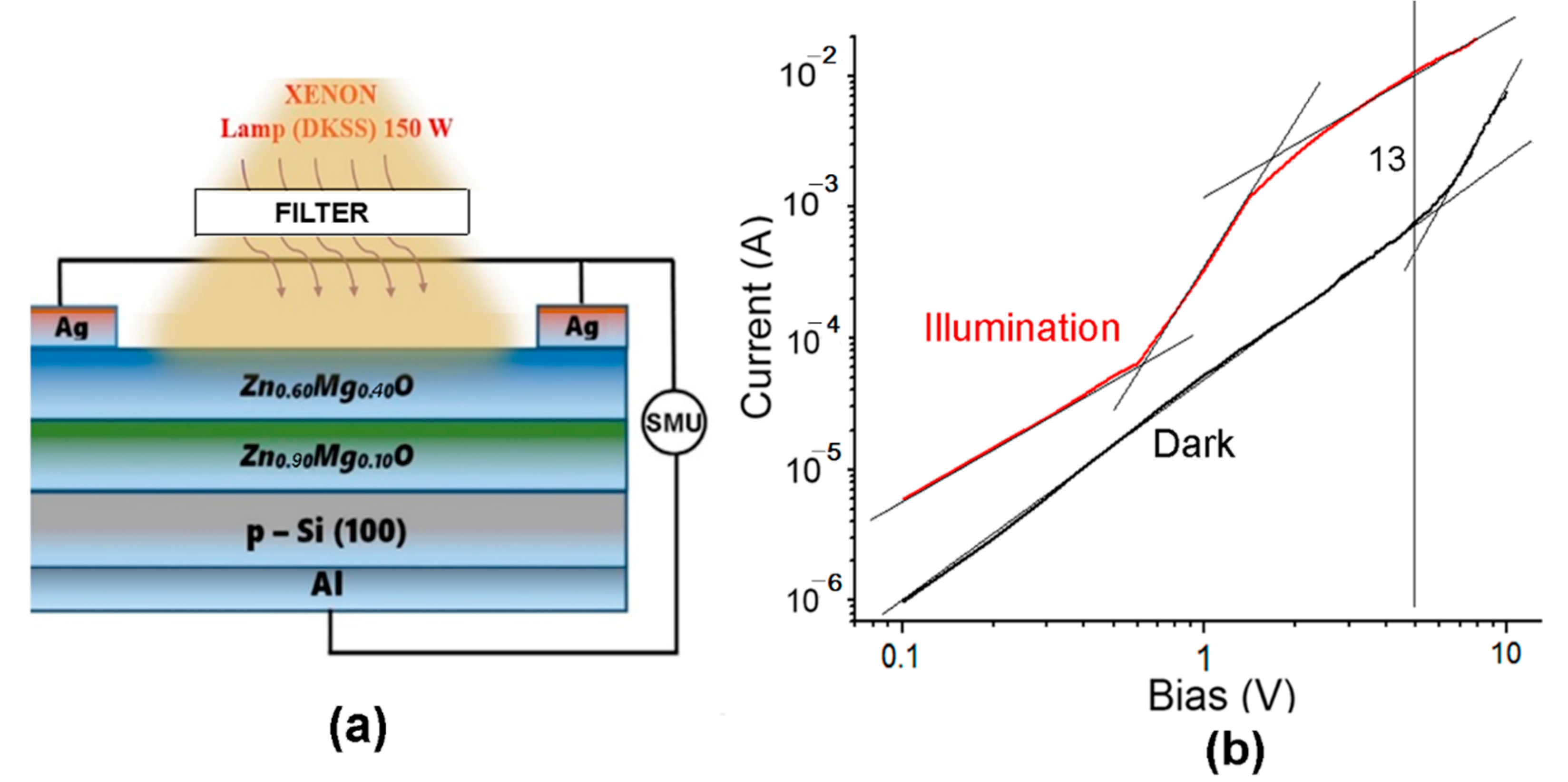 Nanomaterials 12 03209 g012 Nanomaterials 12 03209 g012