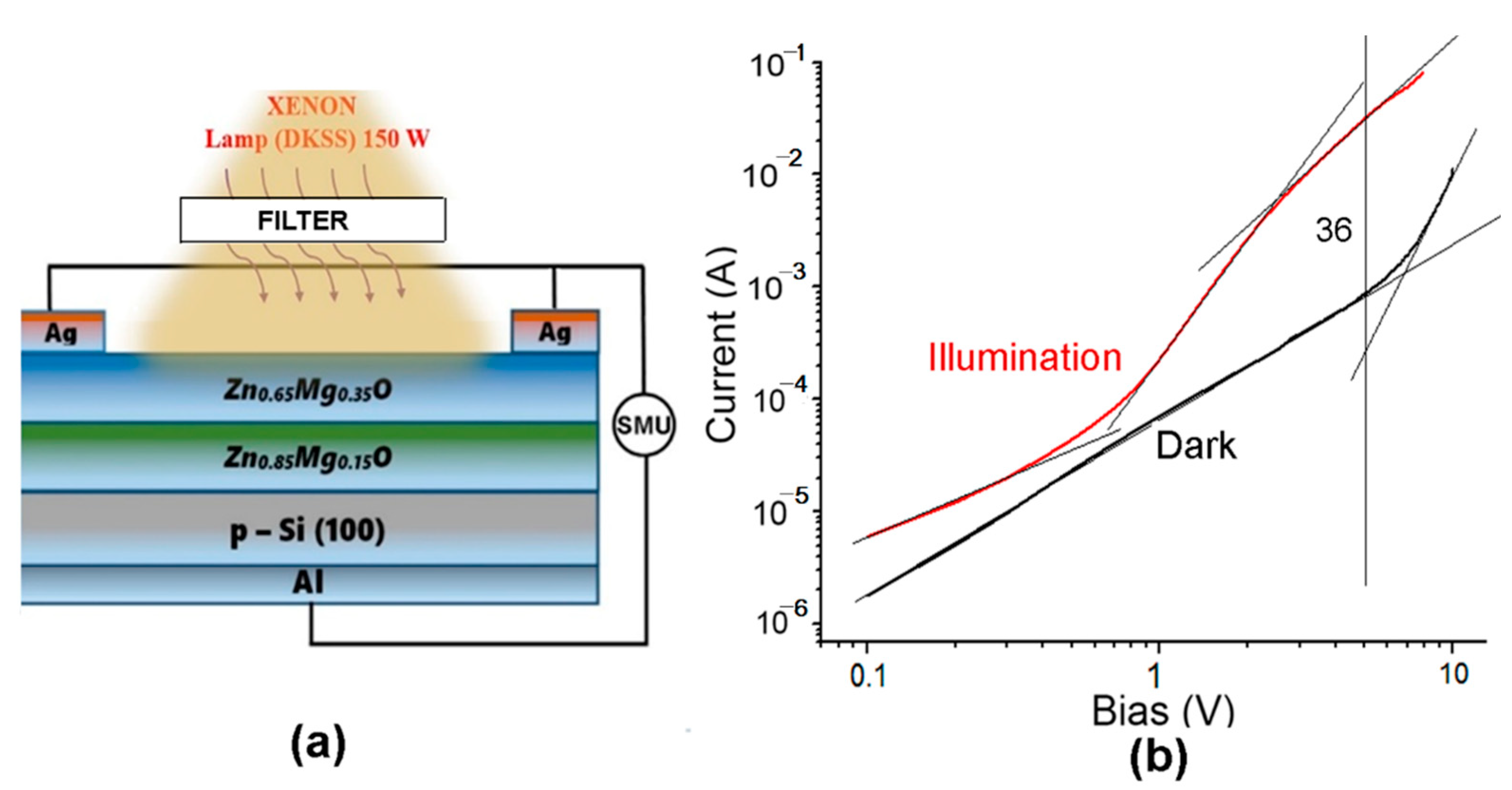 Nanomaterials 12 03209 g013 Nanomaterials 12 03209 g013