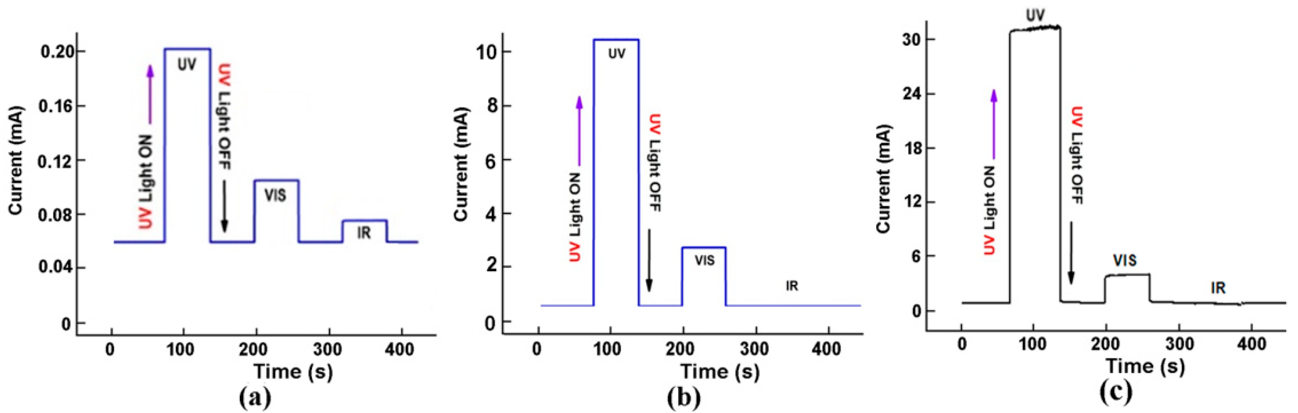 Nanomaterials 12 03209 g014 Nanomaterials 12 03209 g014