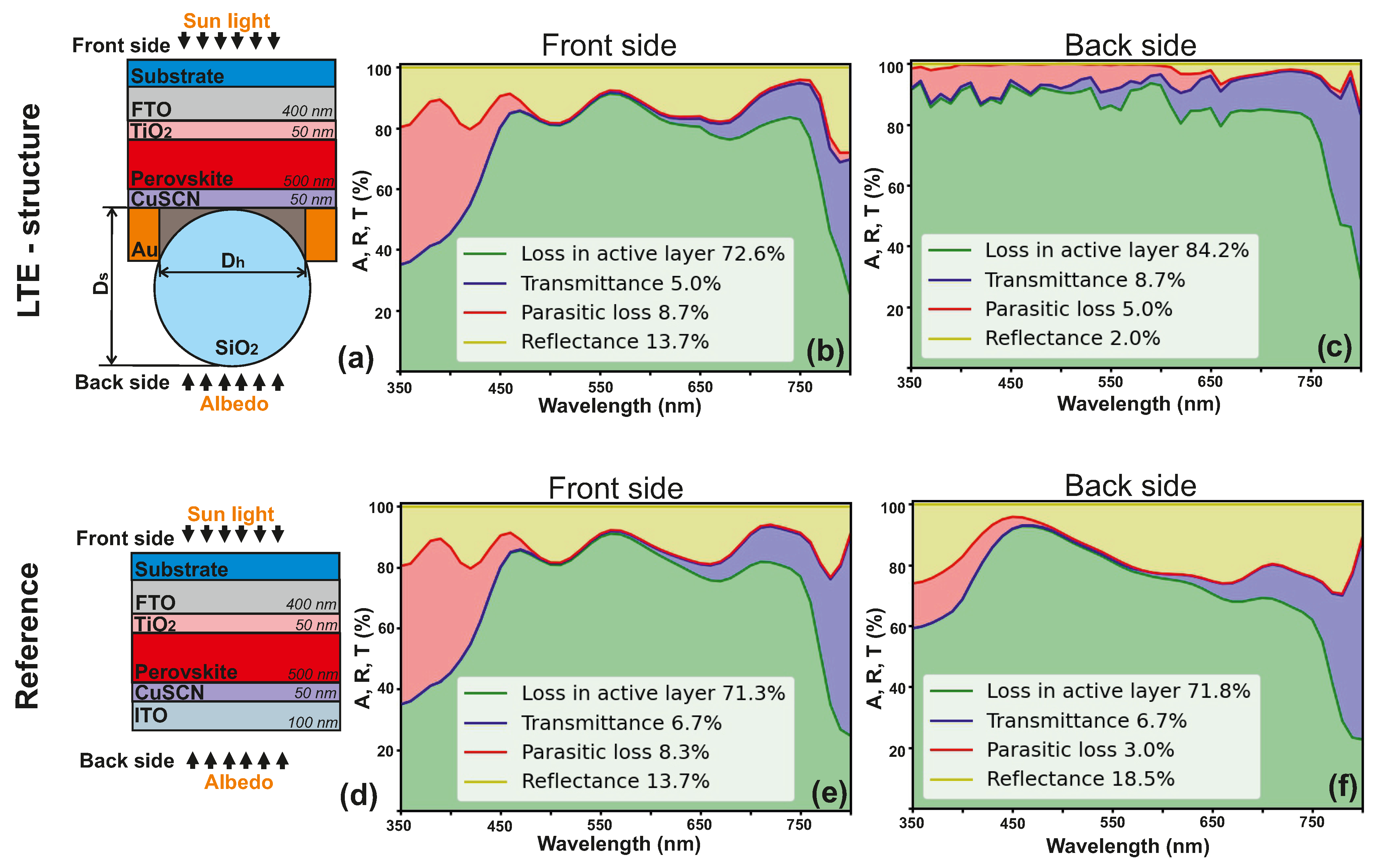 Nanomaterials 12 03210 g004