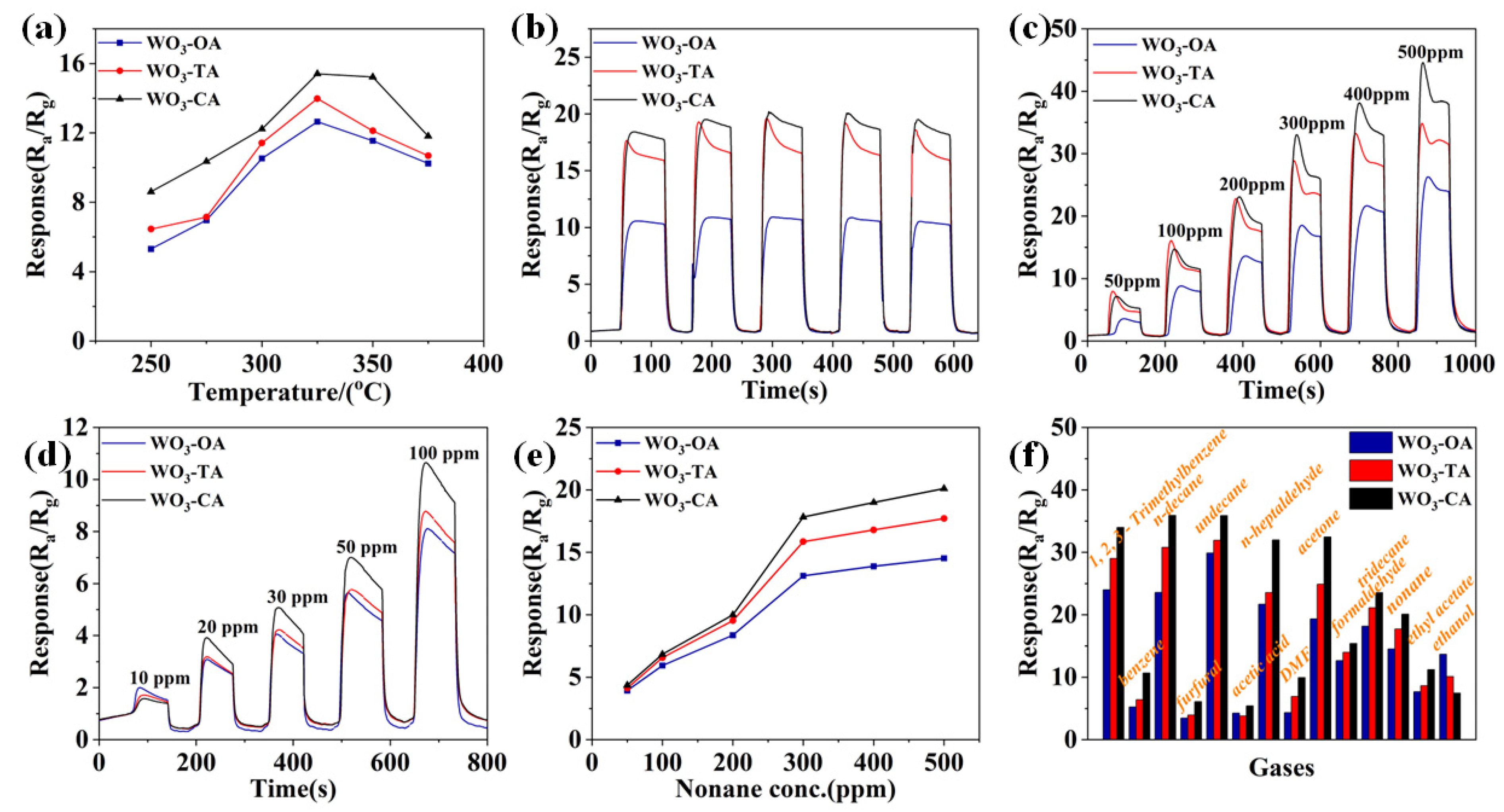 Nanomaterials 12 03211 g003