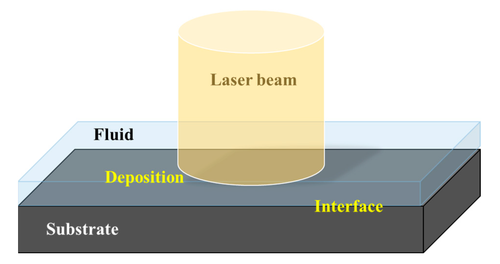 Nanomaterials 12 03213 g001 Nanomaterials 12 03213 g001
