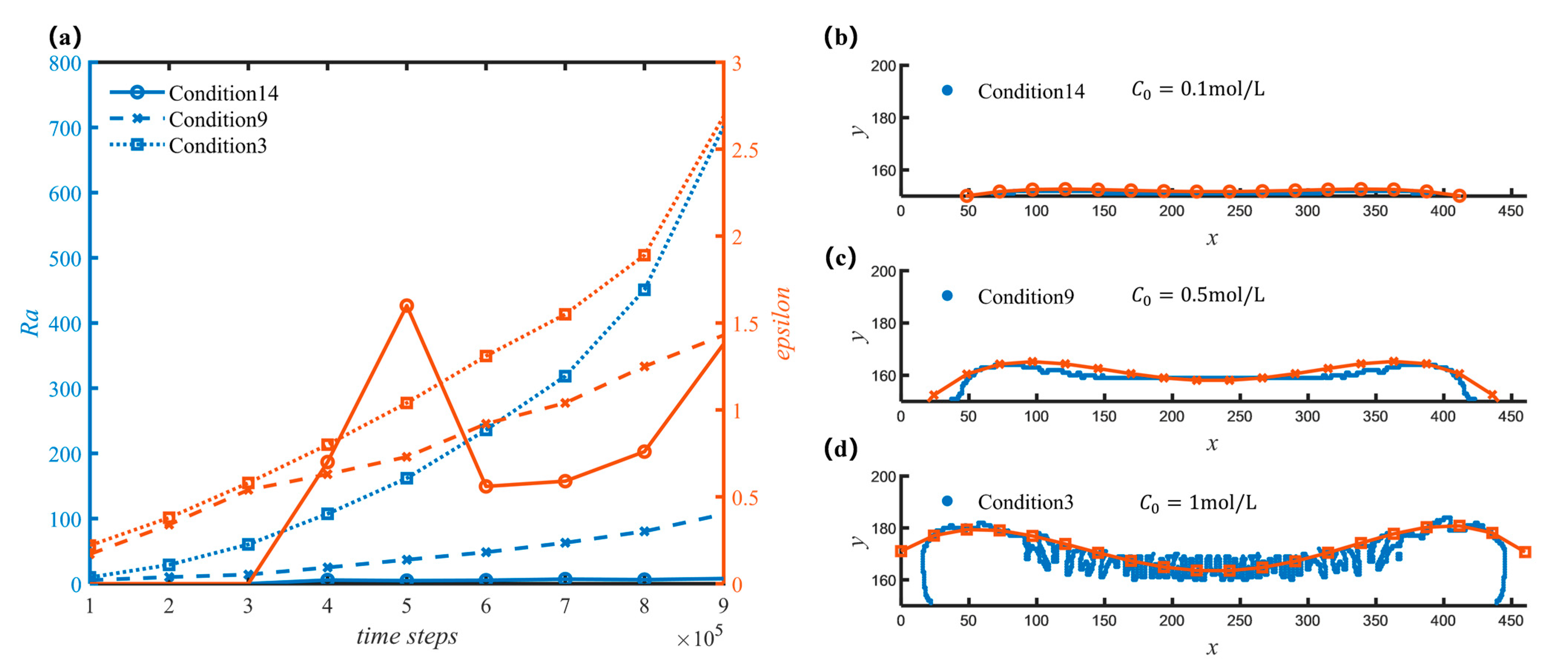Nanomaterials 12 03213 g007 Nanomaterials 12 03213 g007