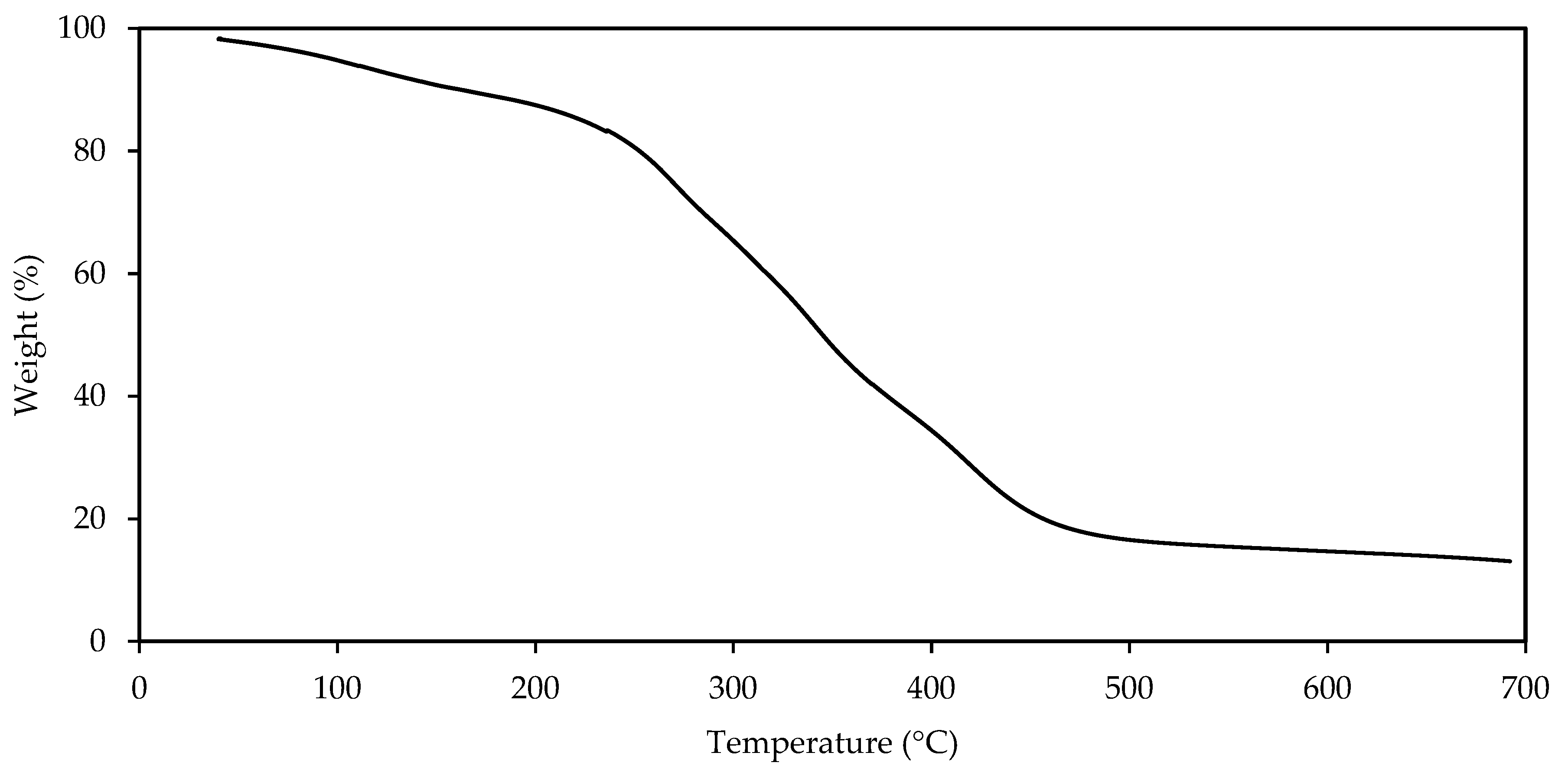 Nanomaterials 12 03214 g004