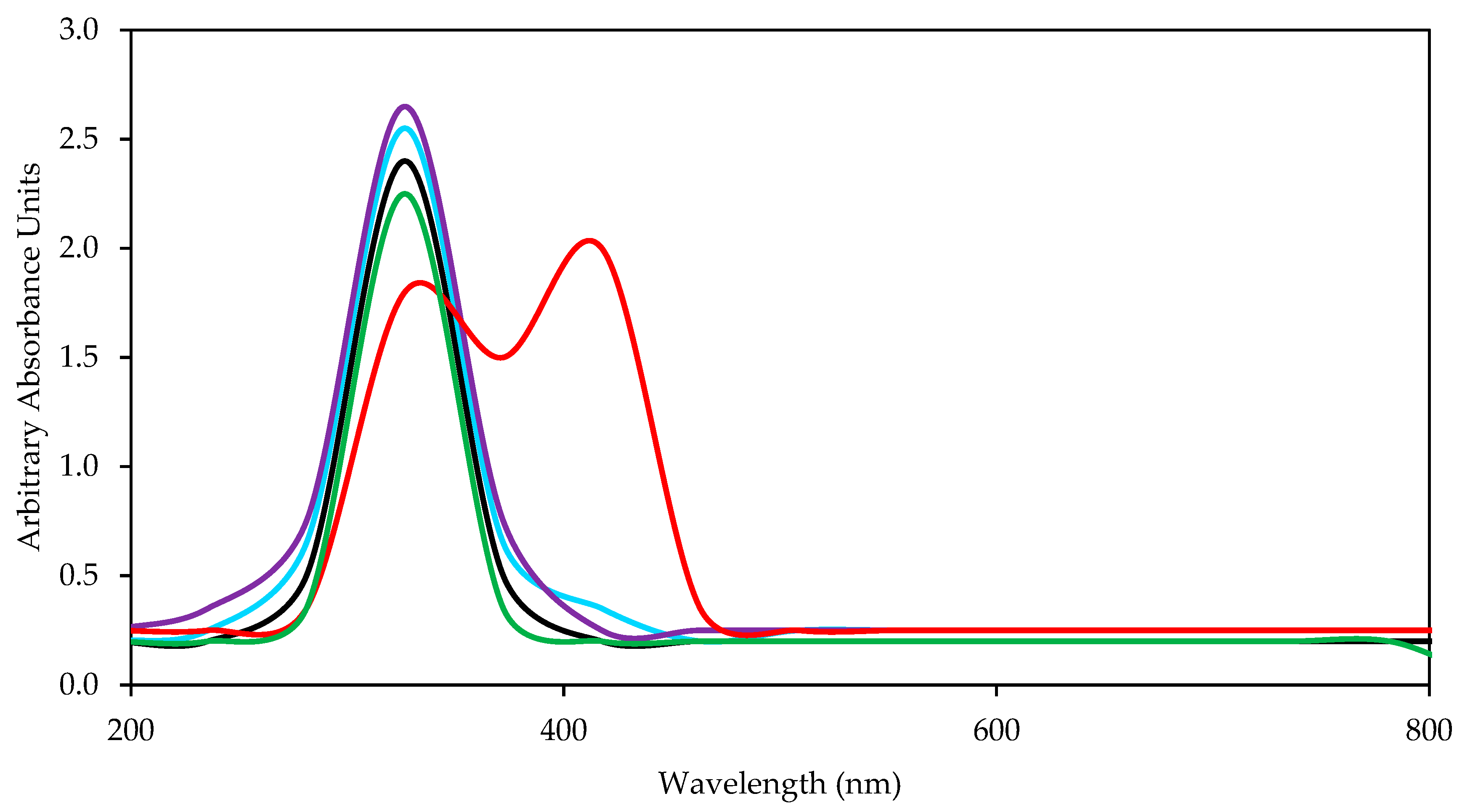 Nanomaterials 12 03214 g006