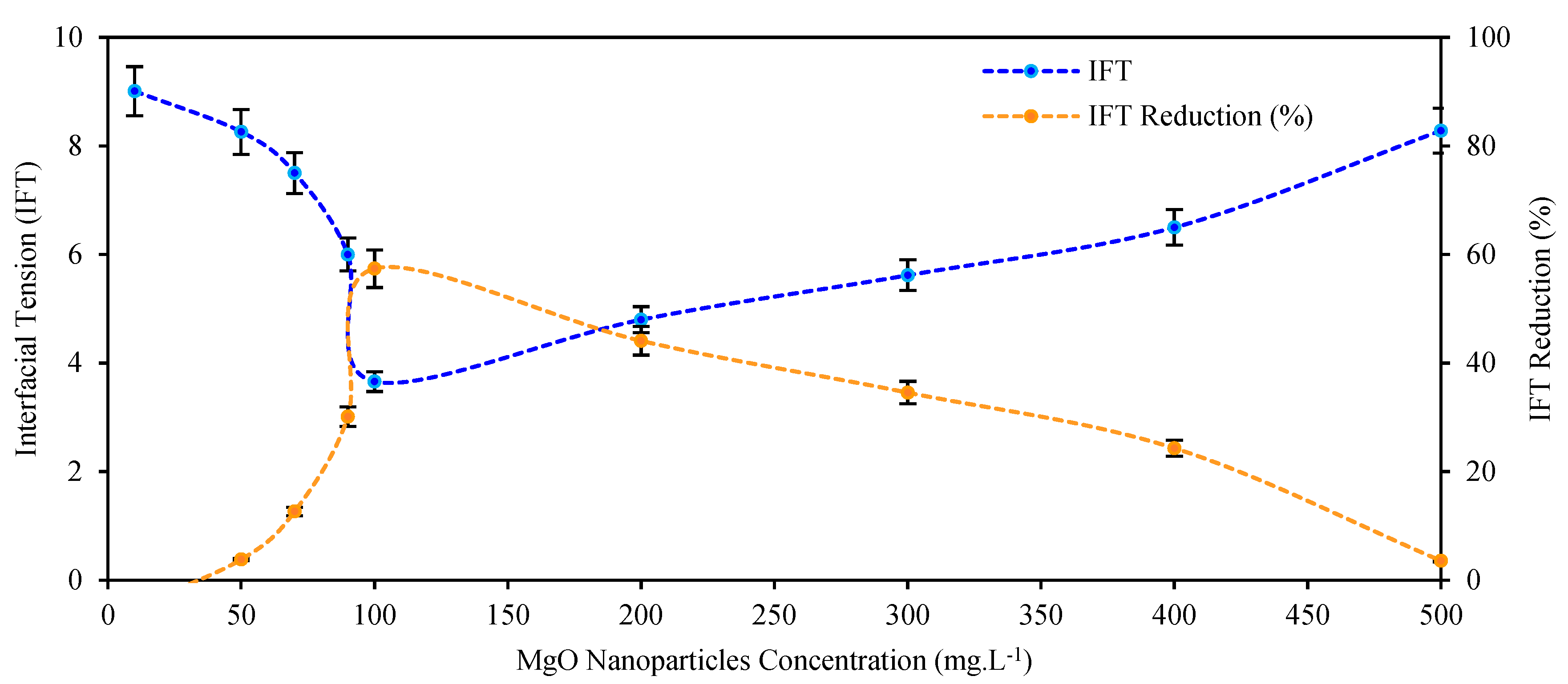 Nanomaterials 12 03214 g007