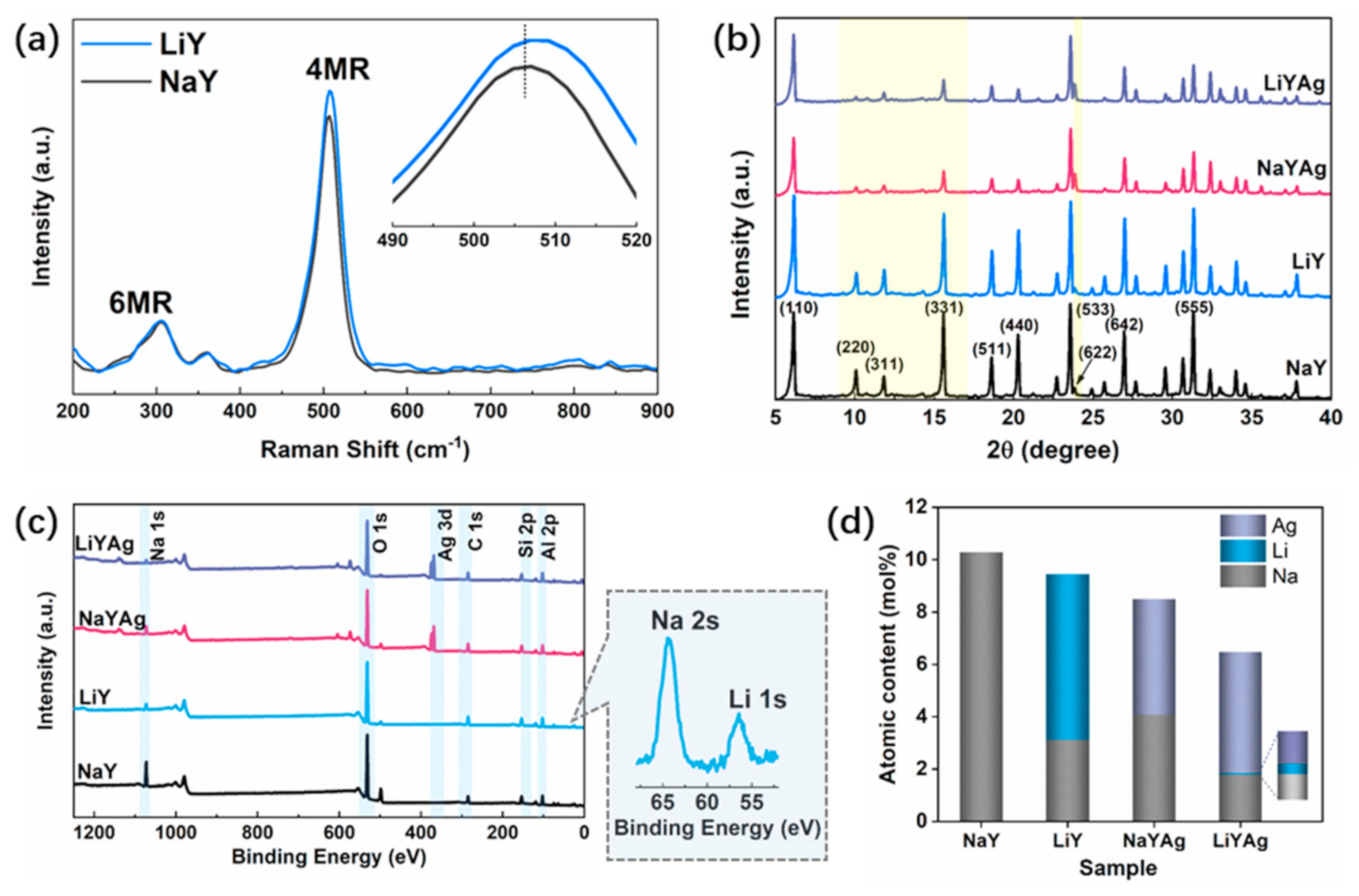 Nanomaterials 12 03215 g001 Nanomaterials 12 03215 g001