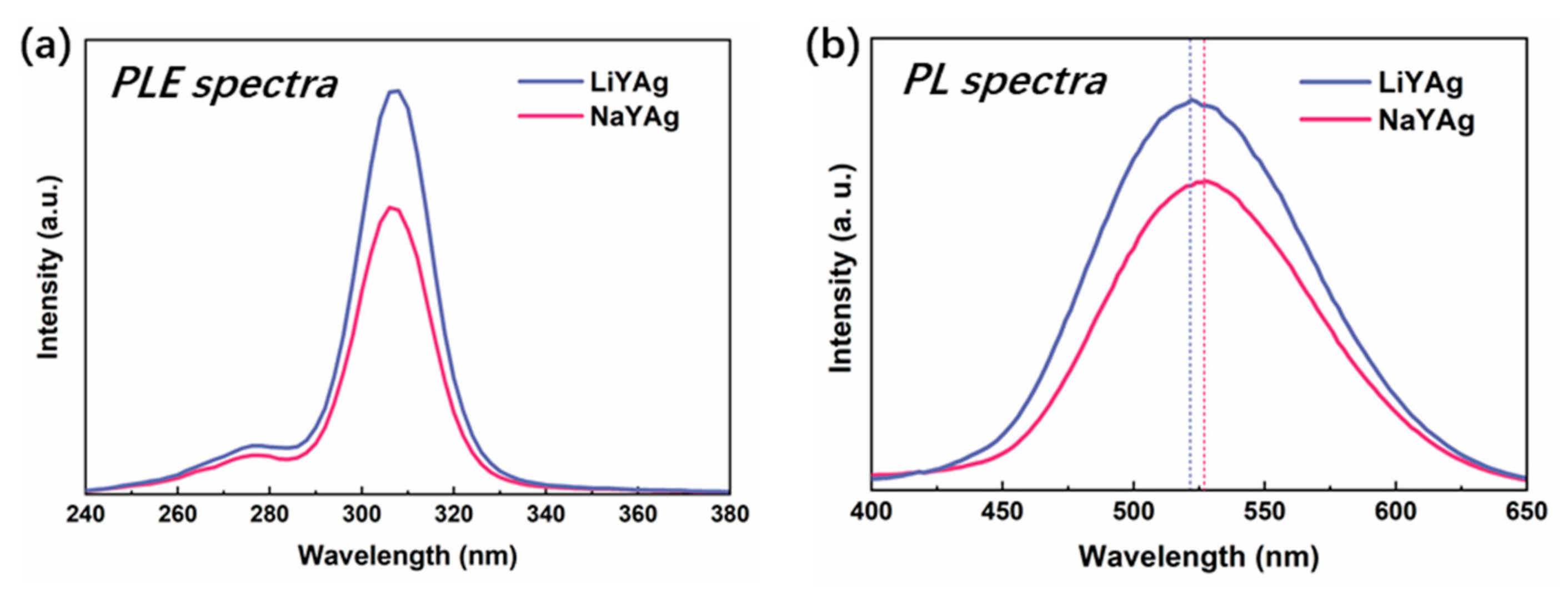 Nanomaterials 12 03215 g002 Nanomaterials 12 03215 g002