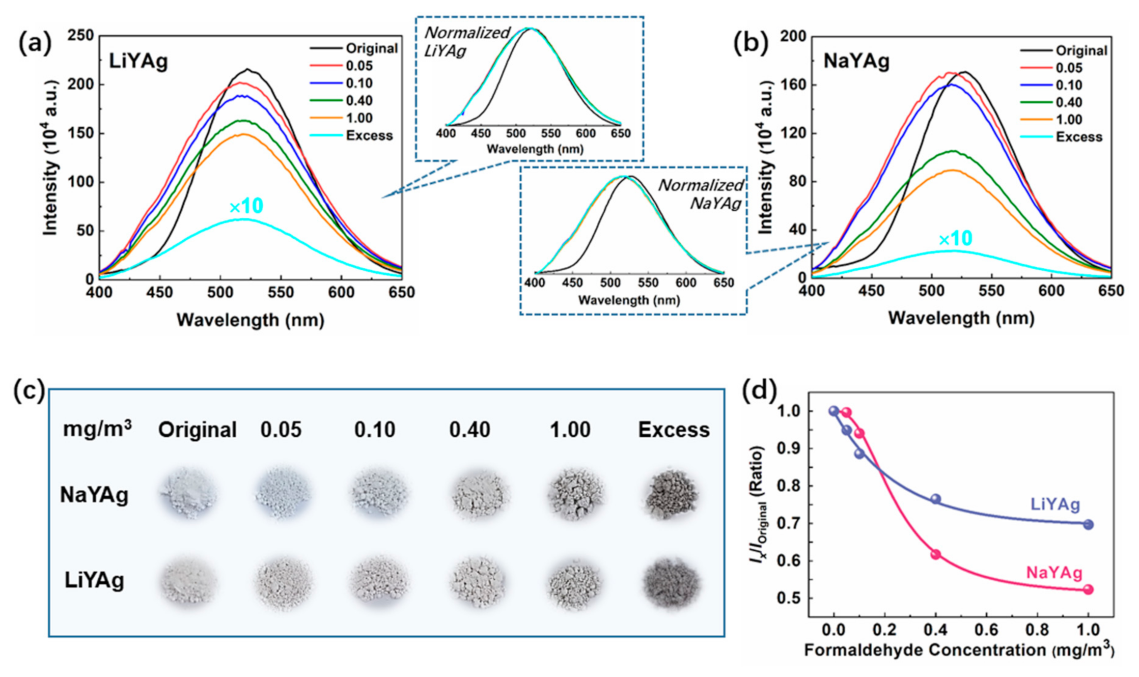 Nanomaterials 12 03215 g004 Nanomaterials 12 03215 g004