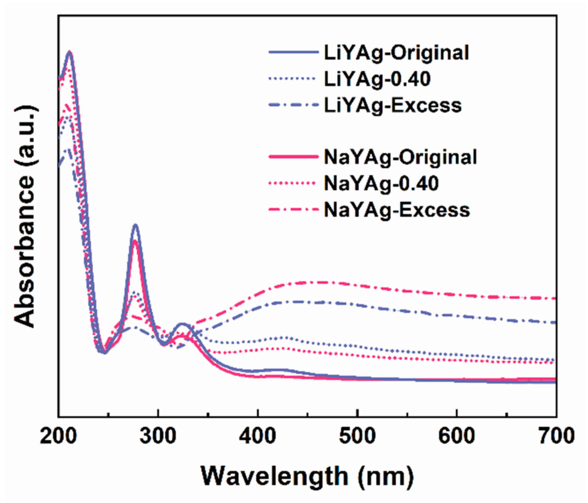 Nanomaterials 12 03215 g005 Nanomaterials 12 03215 g005