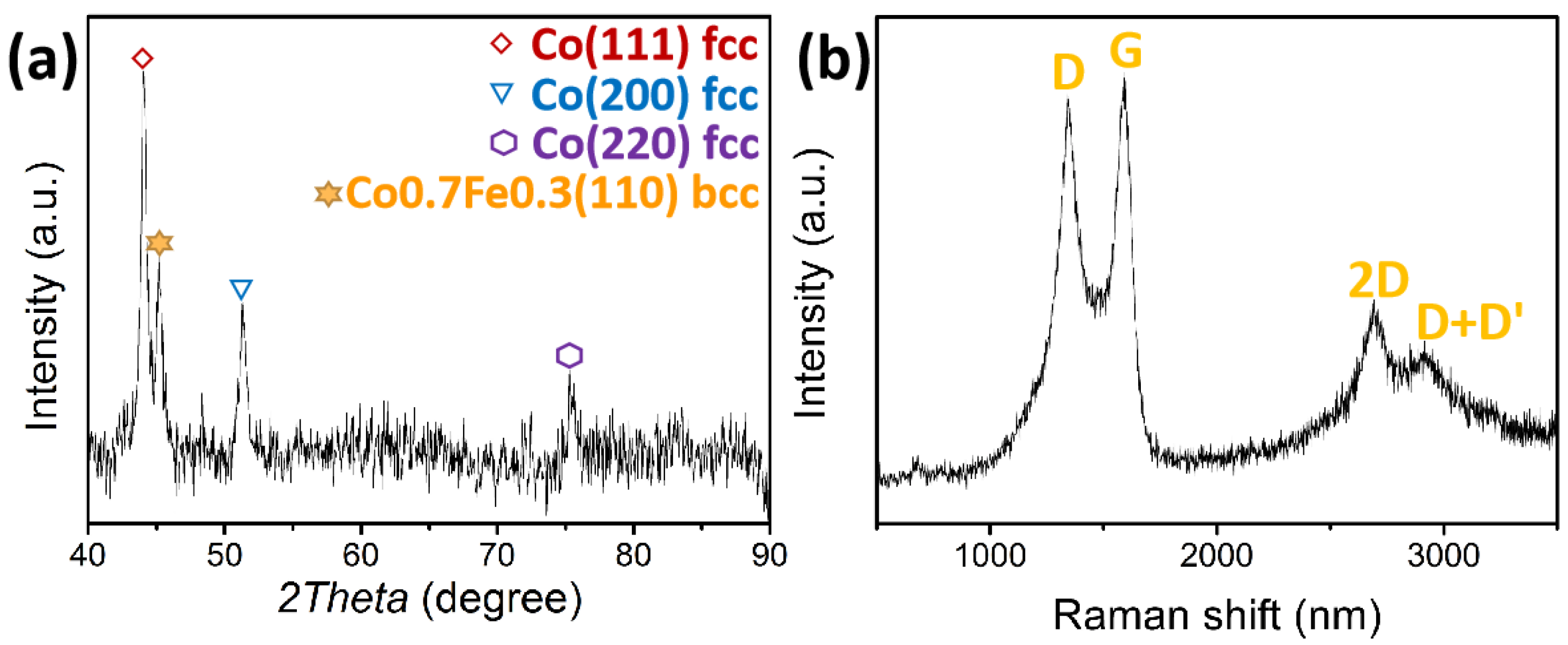 Nanomaterials 12 03220 g001